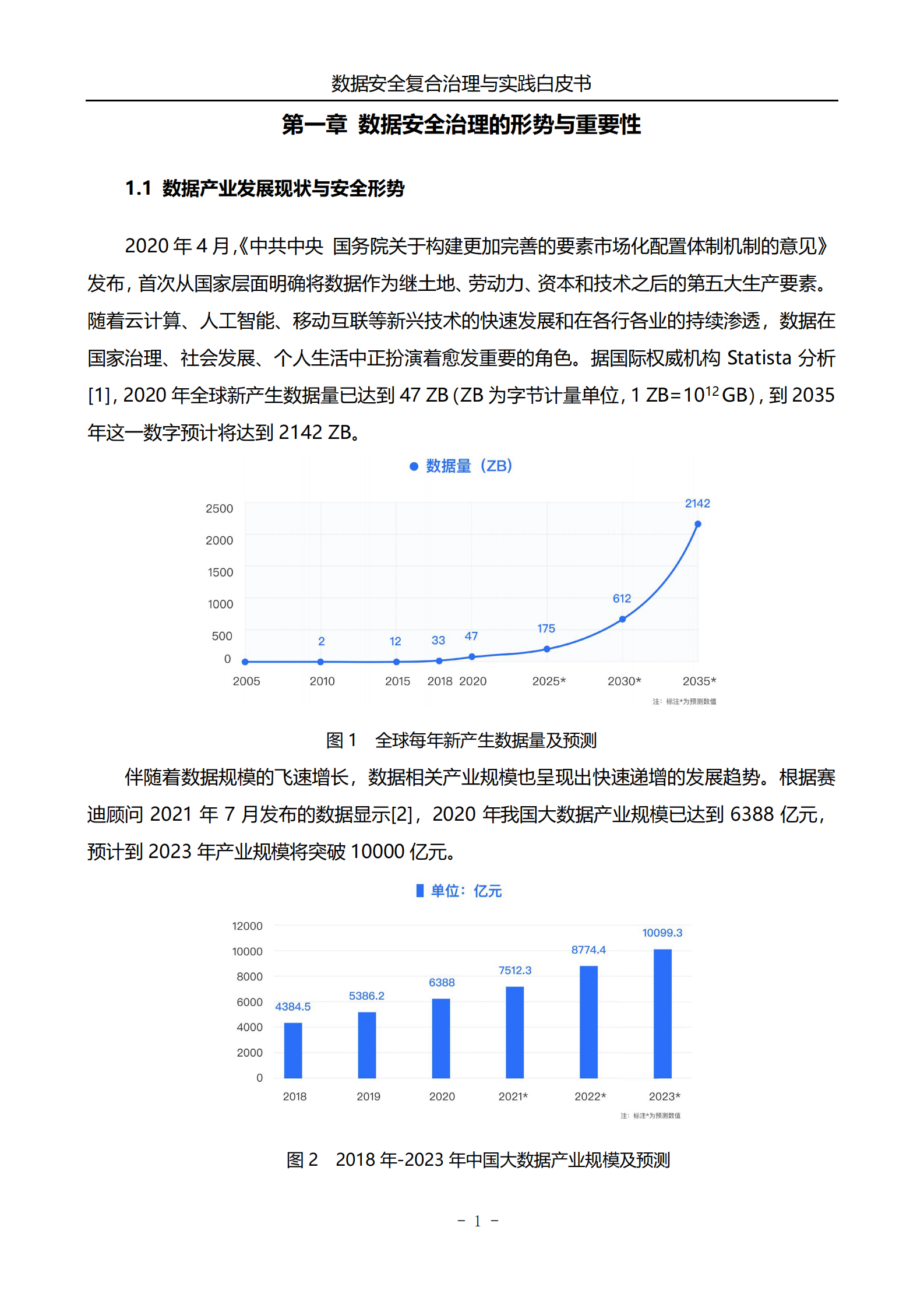 数据安全复合治理与实践白皮书ITIL之家_wenku.itilzj.com 第9页
