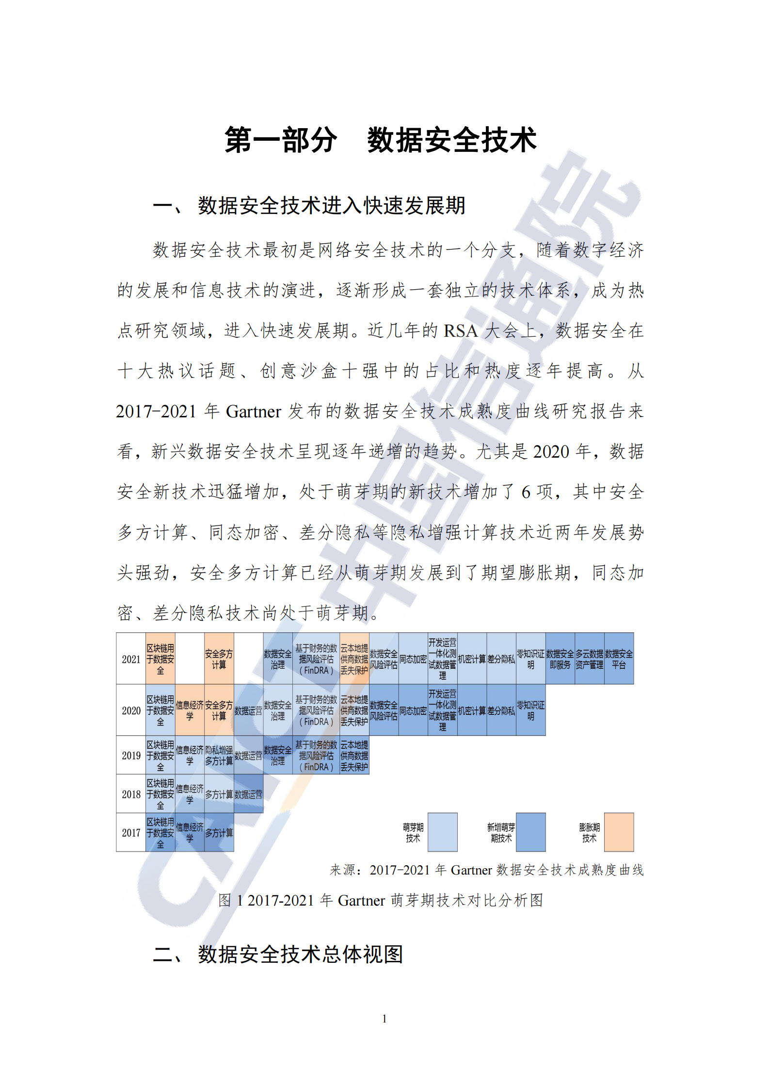 数据安全技术与产业发展研究报告（2021 年）ITIL之家_wenku.itilzj.com 第7页
