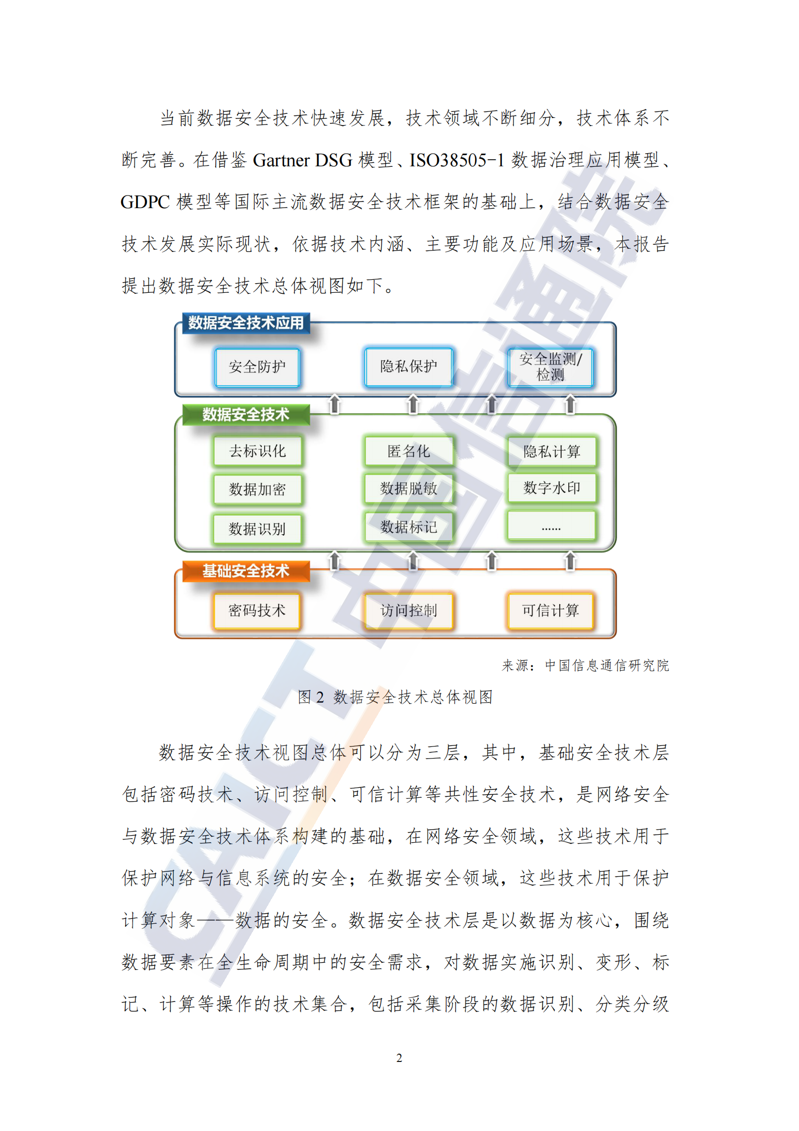 数据安全技术与产业发展研究报告（2021 年）ITIL之家_wenku.itilzj.com 第8页