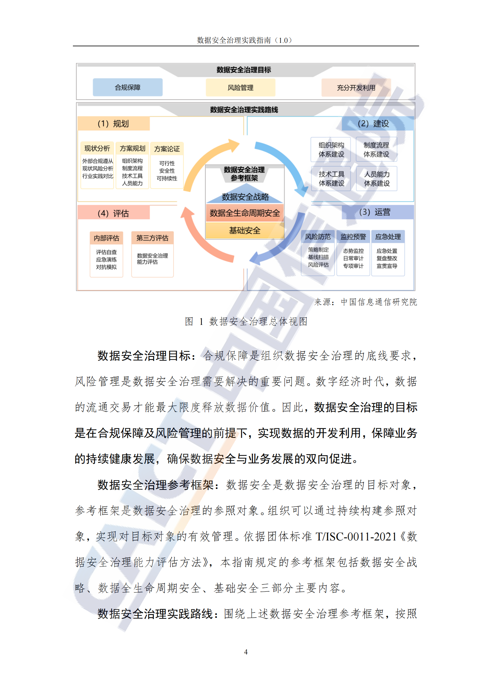 数据安全治理实践指南（1.0）ITIL之家_wenku.itilzj.com 第10页