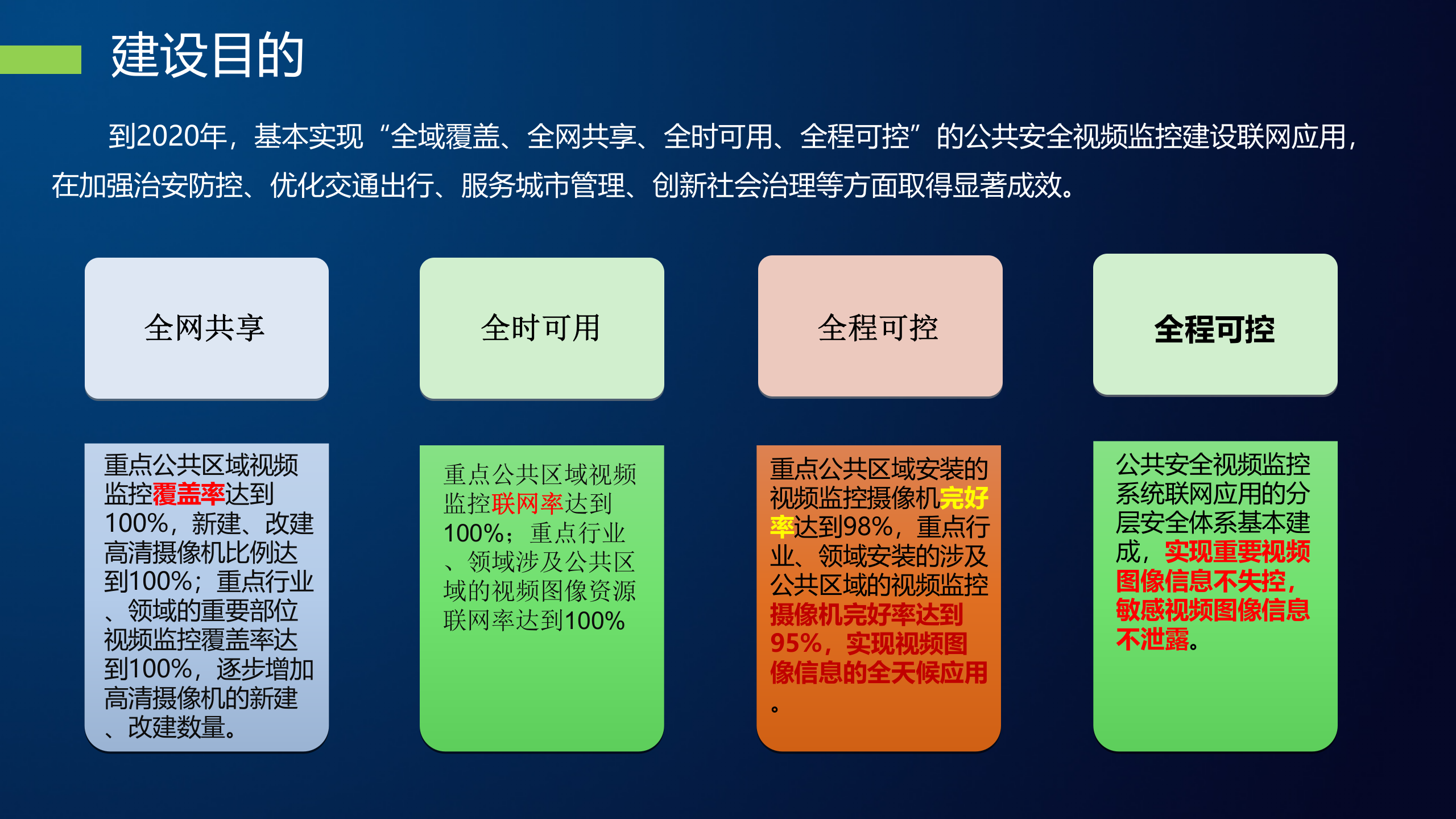 公共视频监控联网应用安全解决方案（雪亮工程主打交流PPT）——ITIL之家_wenku.itilzj.com 第5页