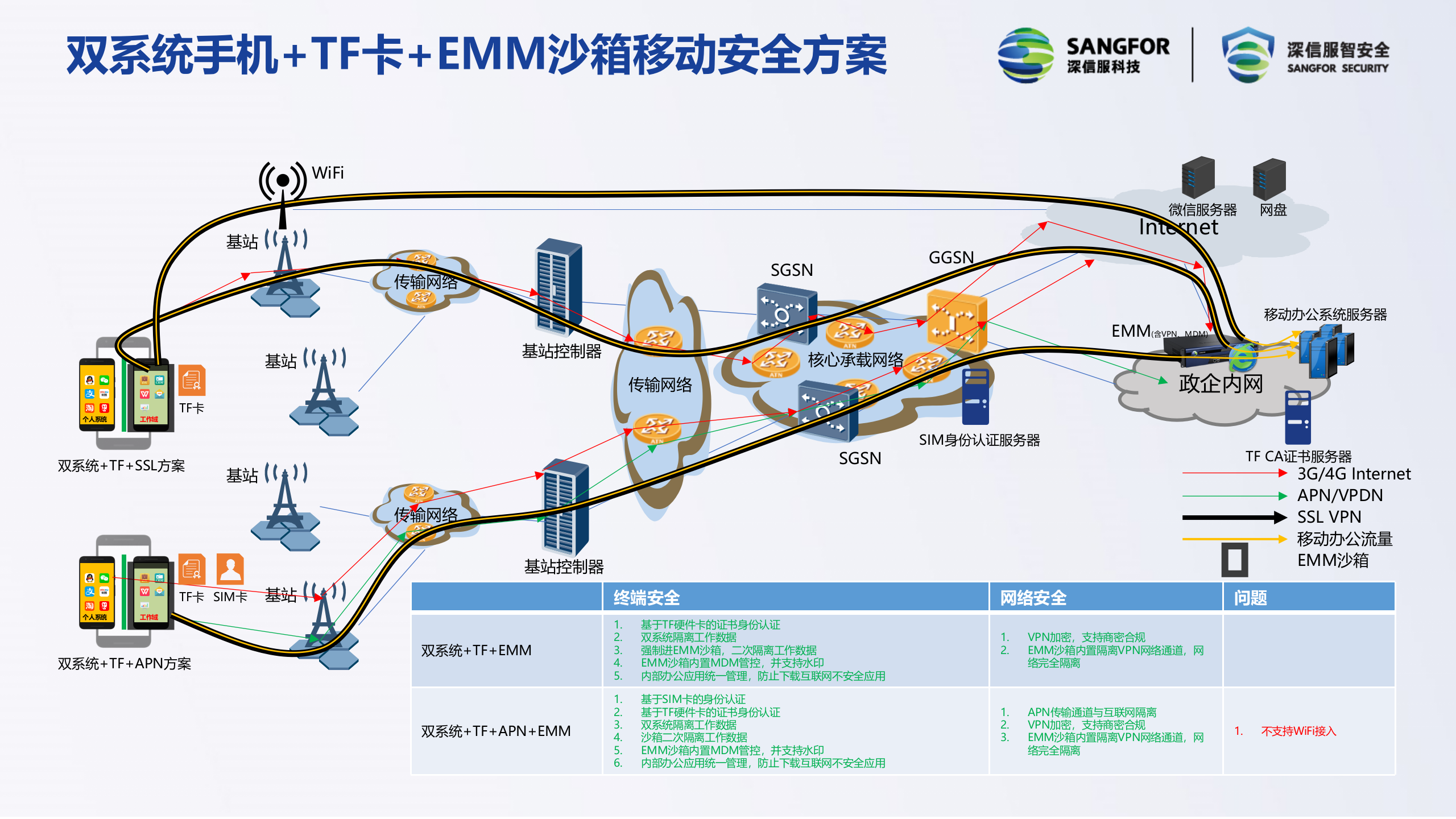 公检法双系统移动管控方案分析——ITIL之家_wenku.itilzj.com 第4页
