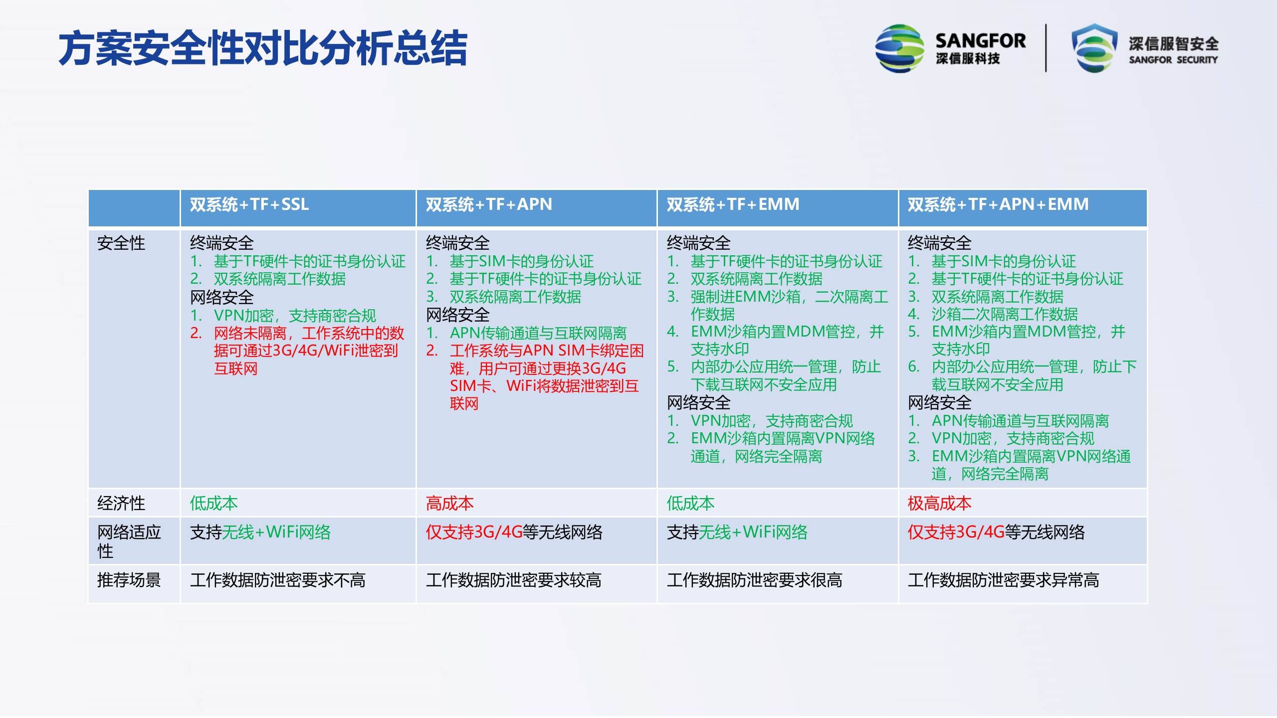 公检法双系统移动管控方案分析——ITIL之家_wenku.itilzj.com 第5页