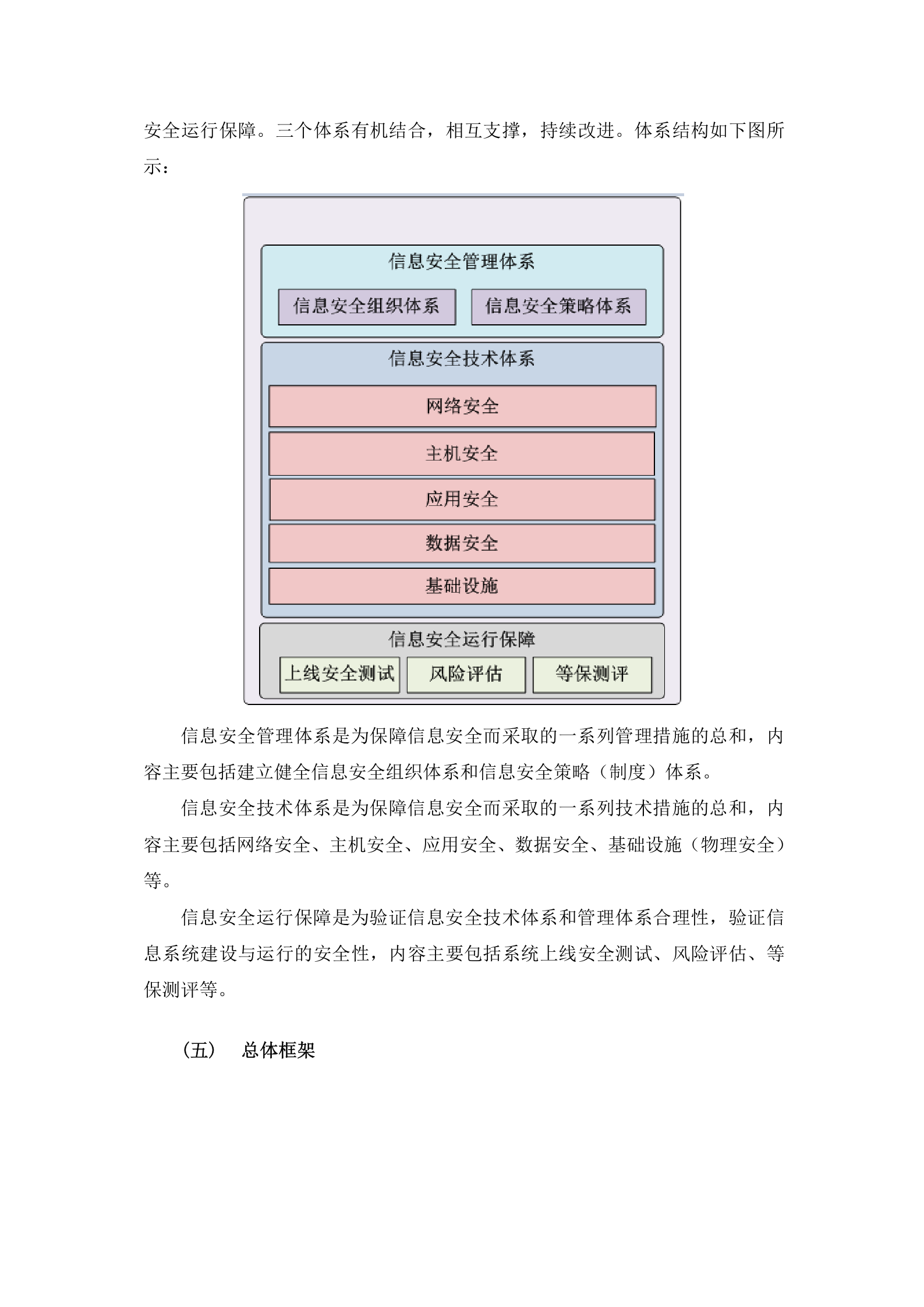 贵州省人民检察院非密网信息安全体系设计方案--20160602——ITIL之家_wenku.itilzj.com 第9页