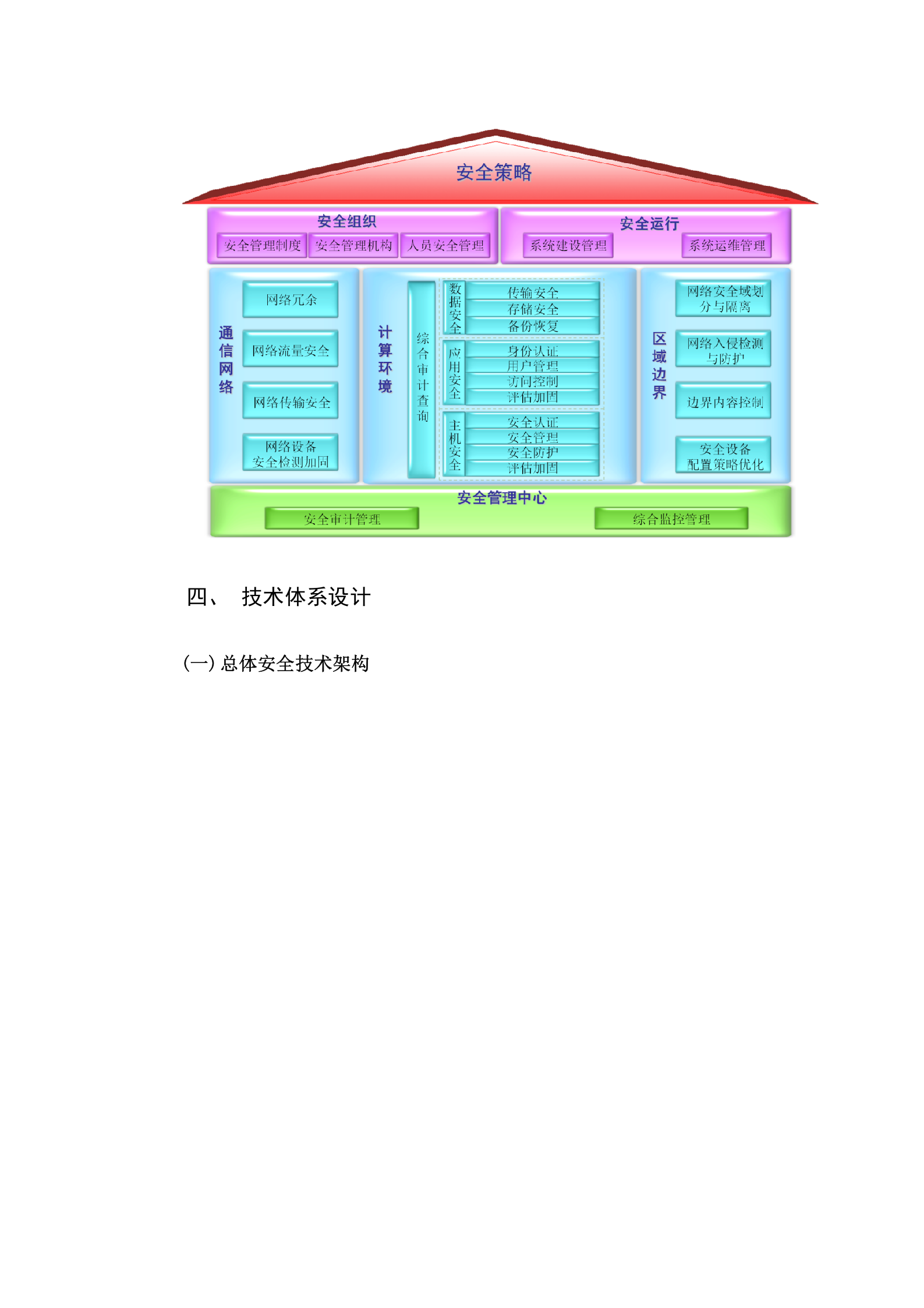 贵州省人民检察院非密网信息安全体系设计方案--20160602——ITIL之家_wenku.itilzj.com 第10页