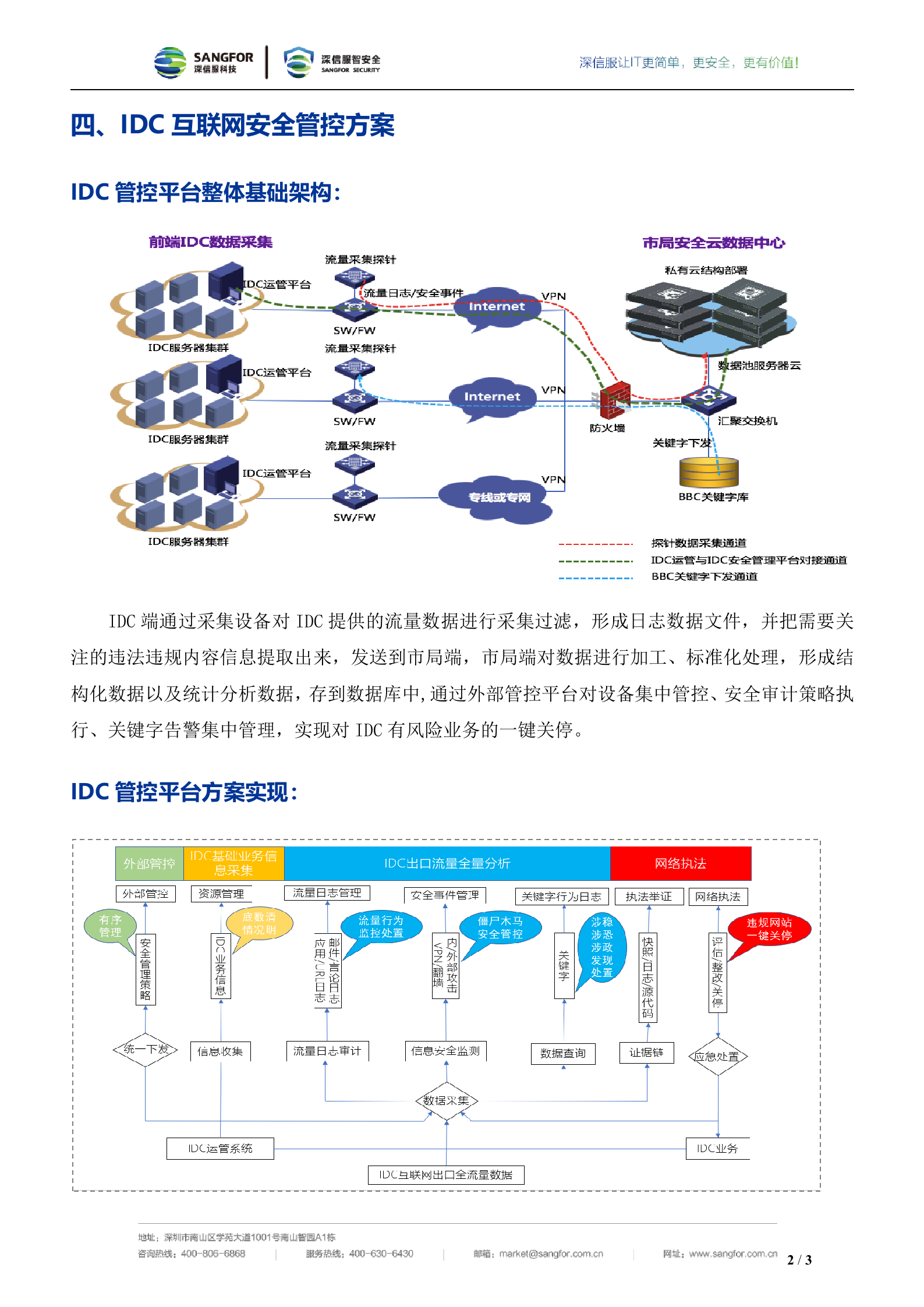 互联网数据中心安全管控方案——ITIL之家_wenku.itilzj.com 第2页