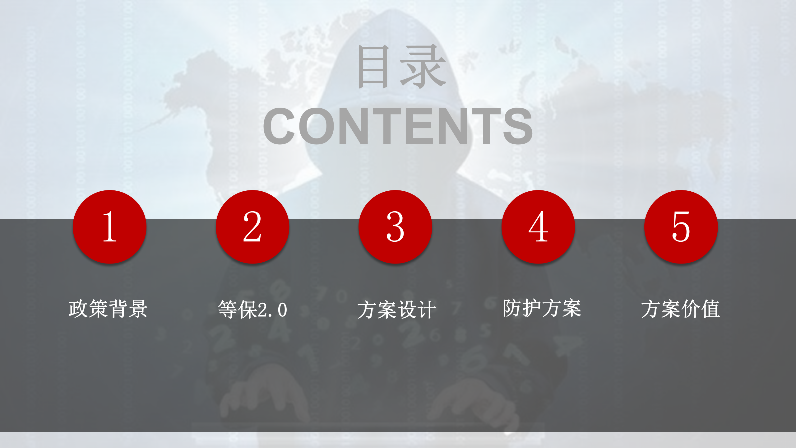 数字化校园安全等级保护2.0解决方案ITIL之家_wenku.itilzj.com 第2页