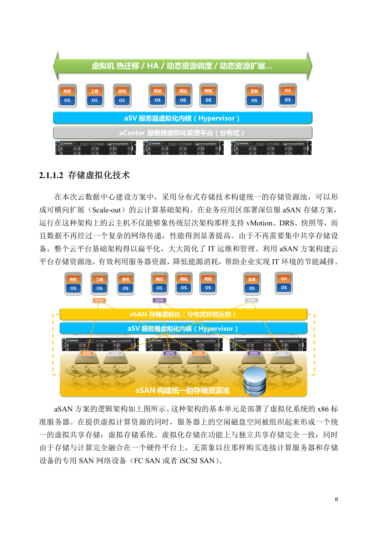 集团云解决方案建议书——ITIL之家_wenku.itilzj.com 第8页