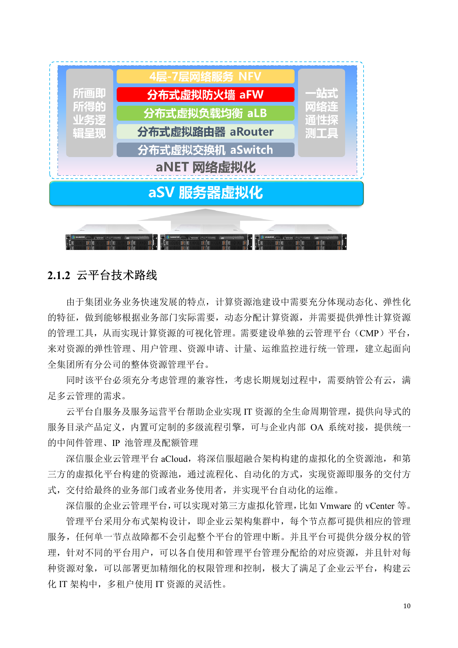 集团云解决方案建议书——ITIL之家_wenku.itilzj.com 第10页