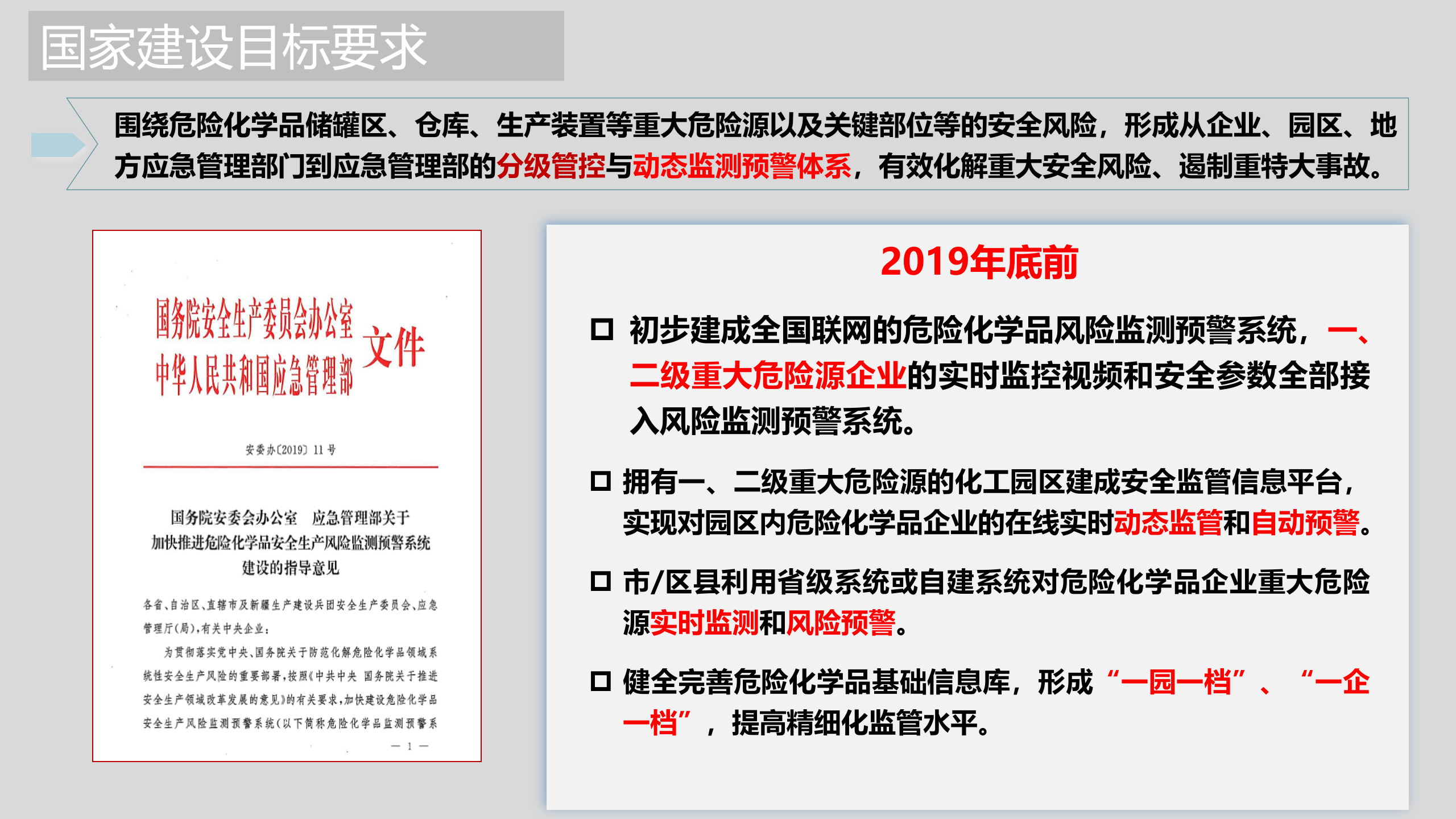 危化品安全管理平台解决方案ITIL之家_wenku.itilzj.com 第4页