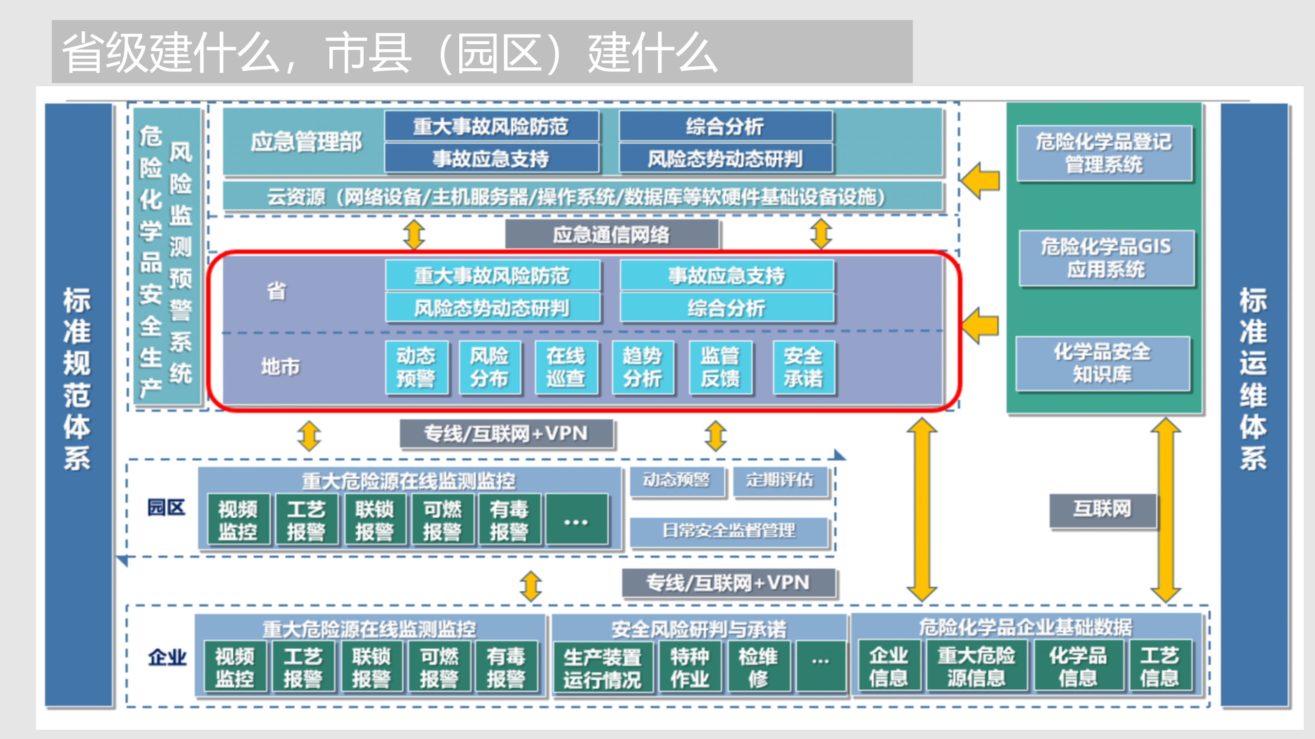 危化品安全管理平台解决方案ITIL之家_wenku.itilzj.com 第5页