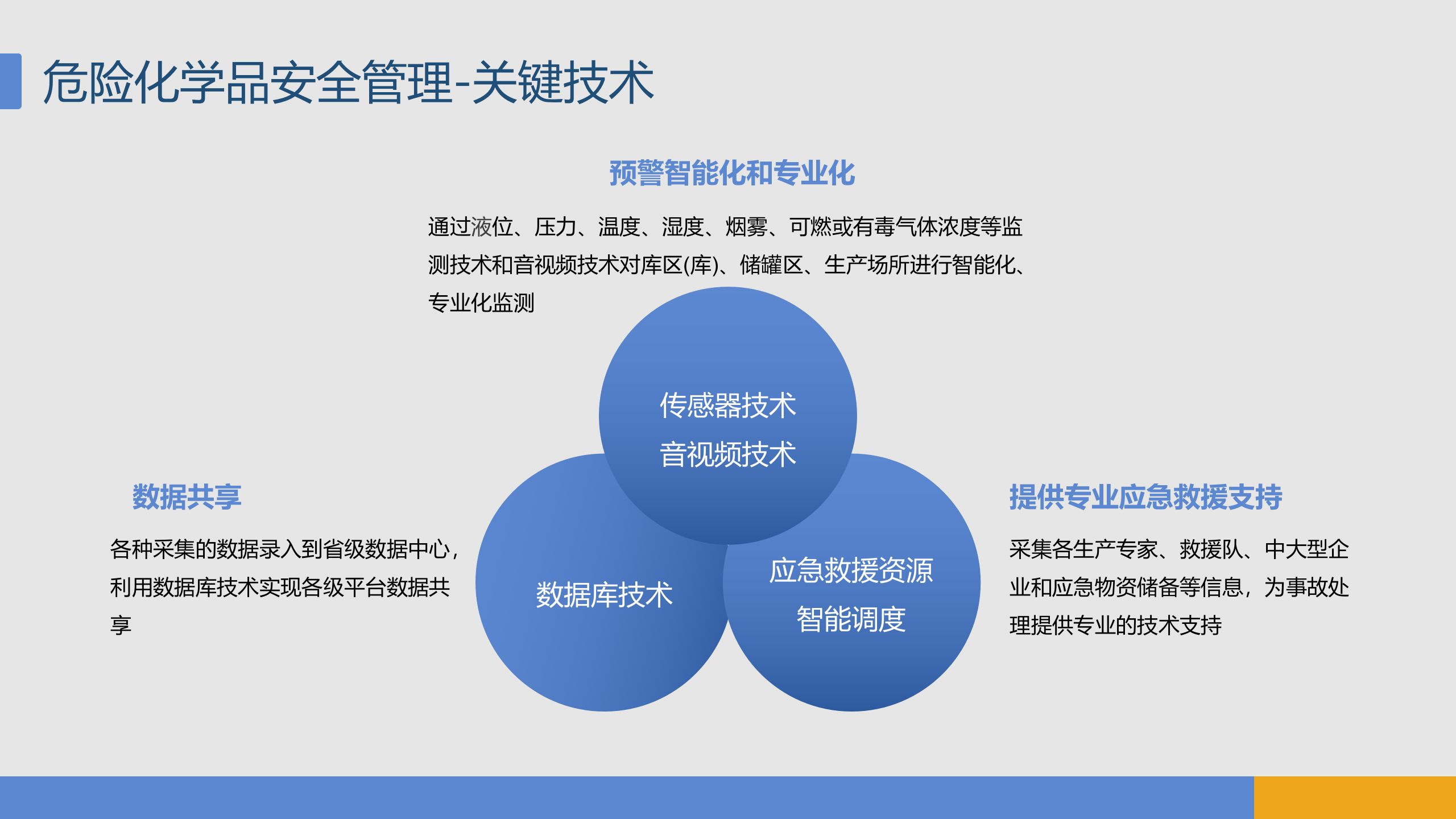 危化品安全管理平台解决方案ITIL之家_wenku.itilzj.com 第8页