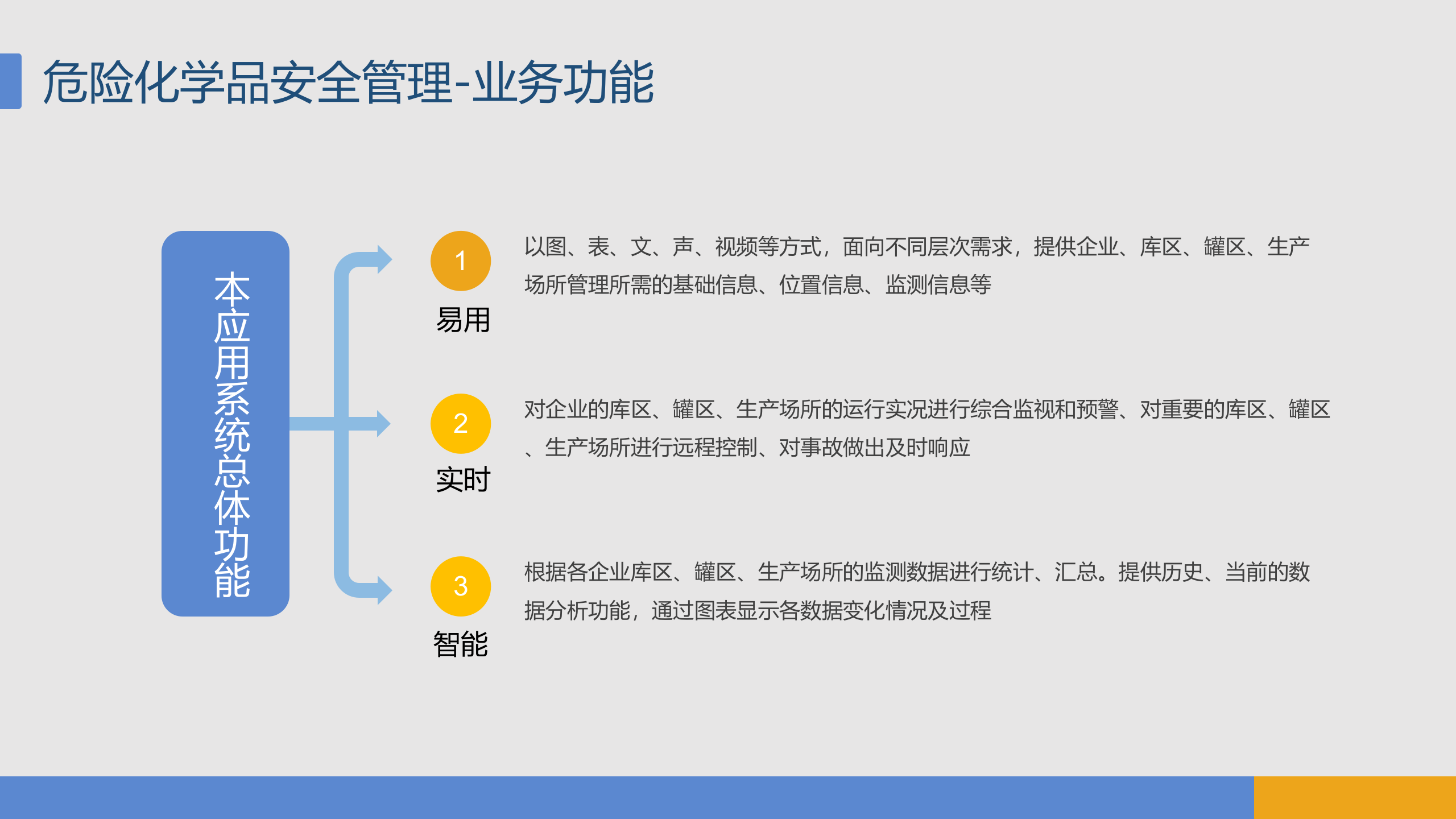 危化品安全管理平台解决方案ITIL之家_wenku.itilzj.com 第9页
