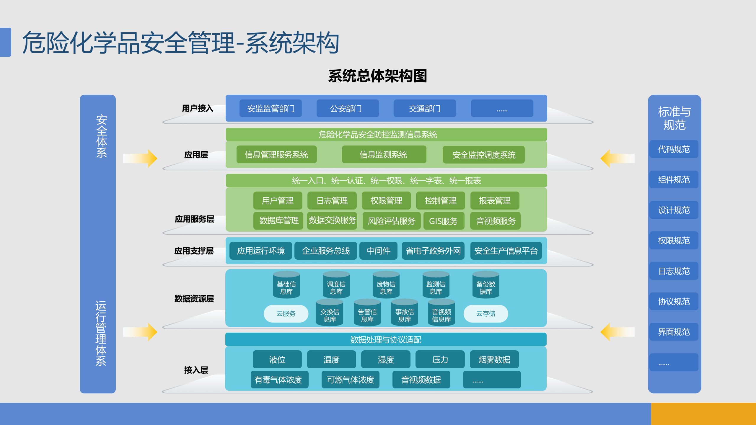 危化品安全管理平台解决方案ITIL之家_wenku.itilzj.com 第10页