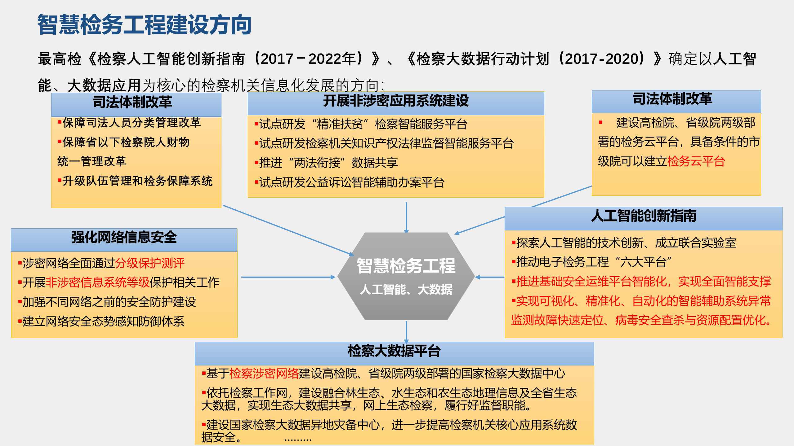 检察工作网建设方案v1——ITIL之家_wenku.itilzj.com 第5页