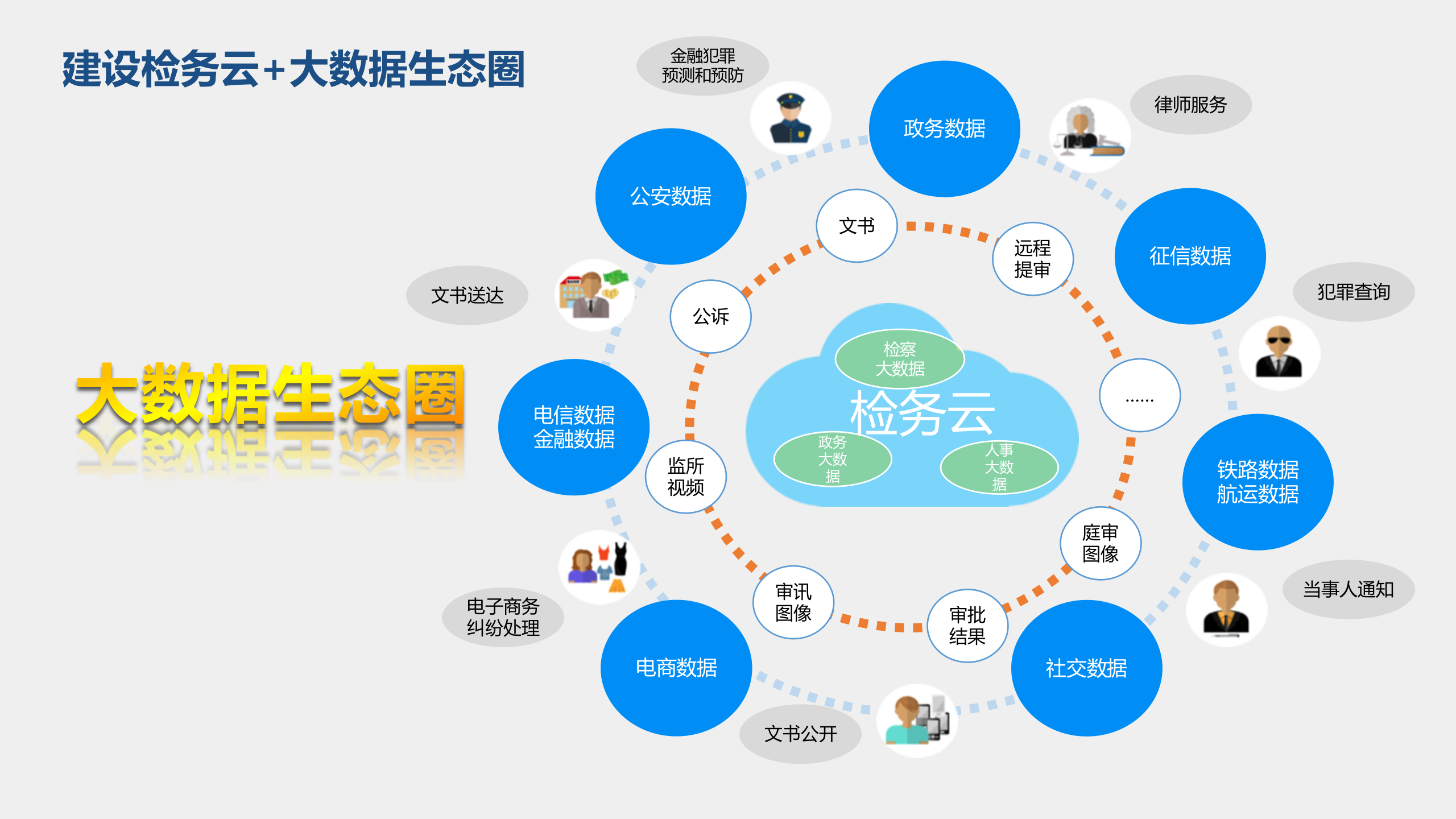 检察工作网建设方案v1——ITIL之家_wenku.itilzj.com 第6页