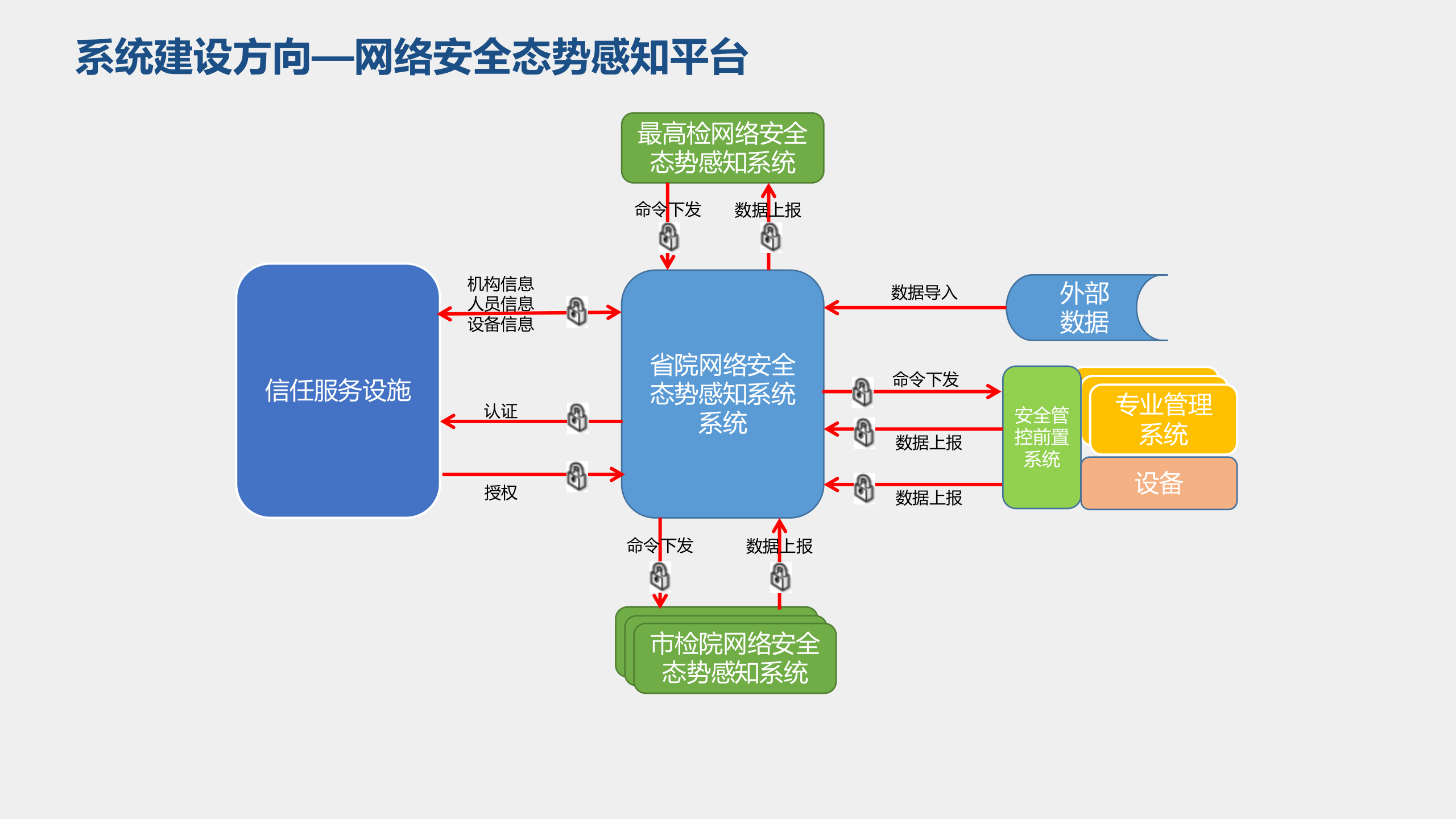 检察工作网建设方案v1——ITIL之家_wenku.itilzj.com 第8页