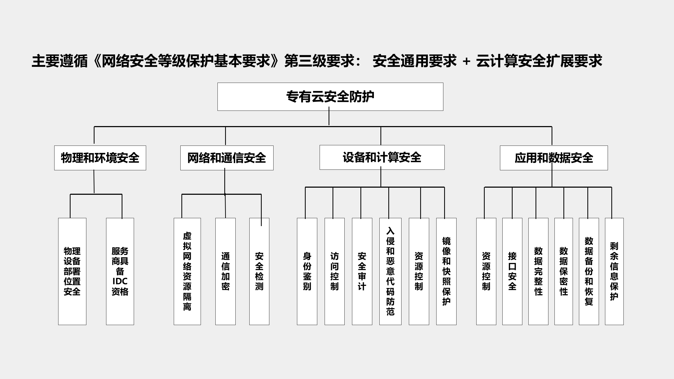 检察工作网建设方案v1——ITIL之家_wenku.itilzj.com 第9页