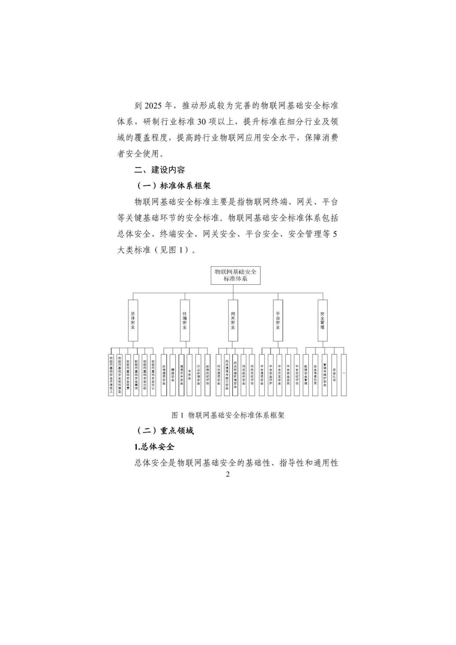 物联网基础安全标准体系建设指南2021版ITIL之家_wenku.itilzj.com 第4页
