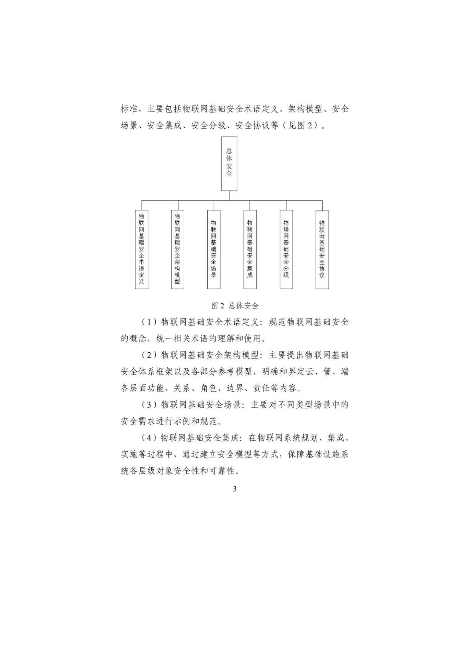 物联网基础安全标准体系建设指南2021版ITIL之家_wenku.itilzj.com 第5页