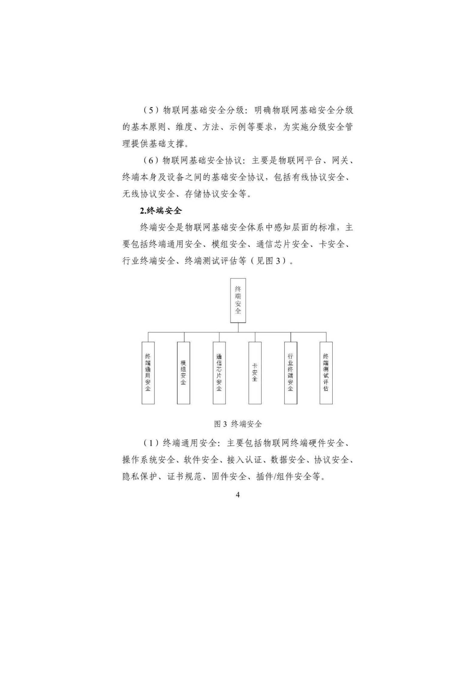 物联网基础安全标准体系建设指南2021版ITIL之家_wenku.itilzj.com 第6页