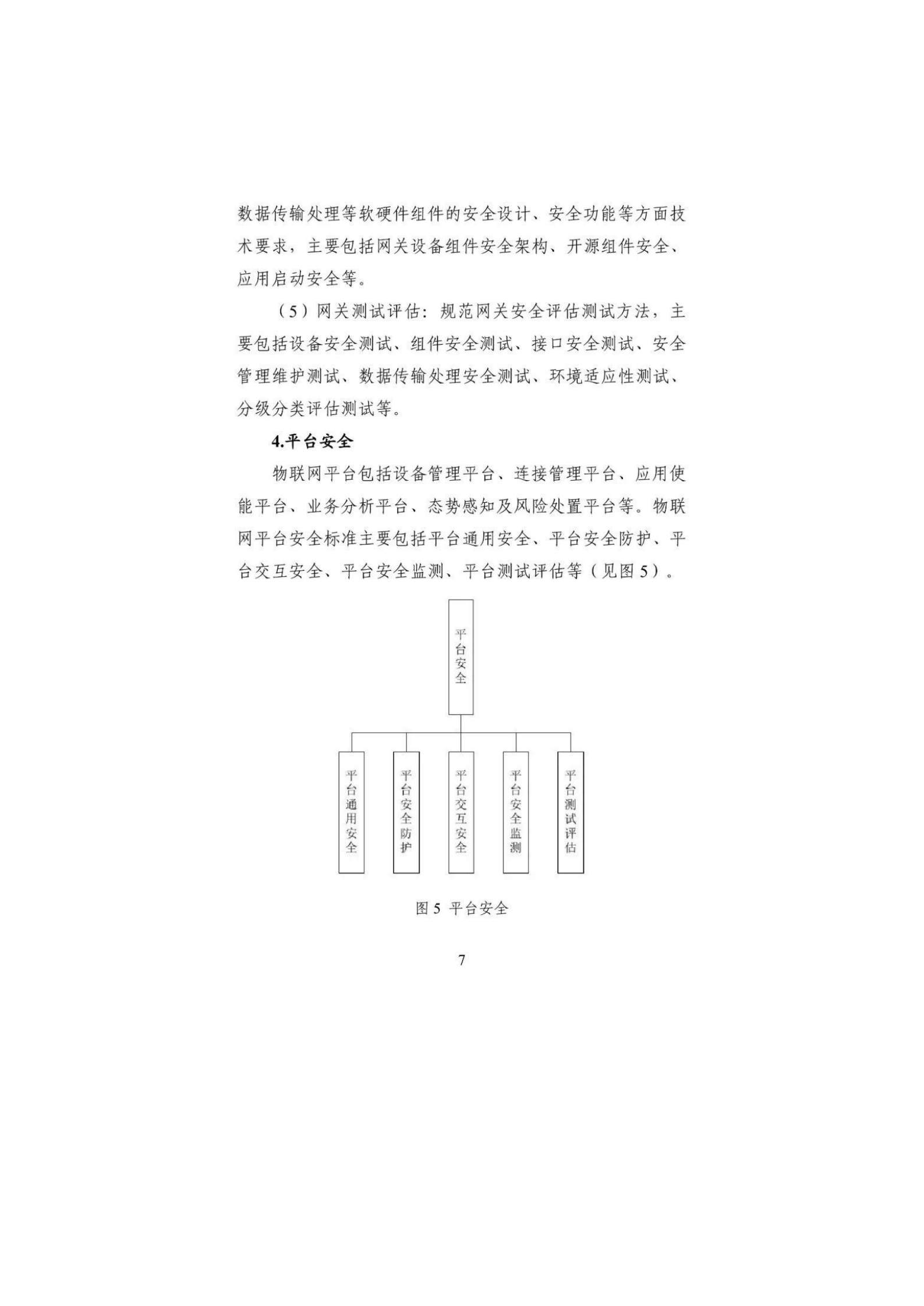 物联网基础安全标准体系建设指南2021版ITIL之家_wenku.itilzj.com 第9页