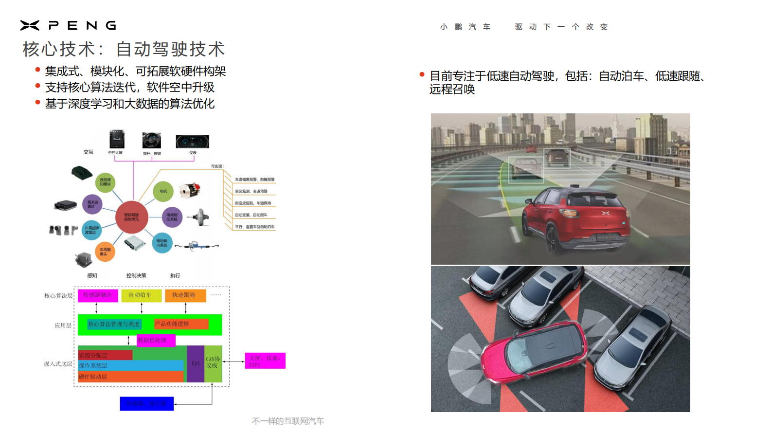 小鹏汽车-车联安全体系构建与实践ITIL之家_wenku.itilzj.com 第6页