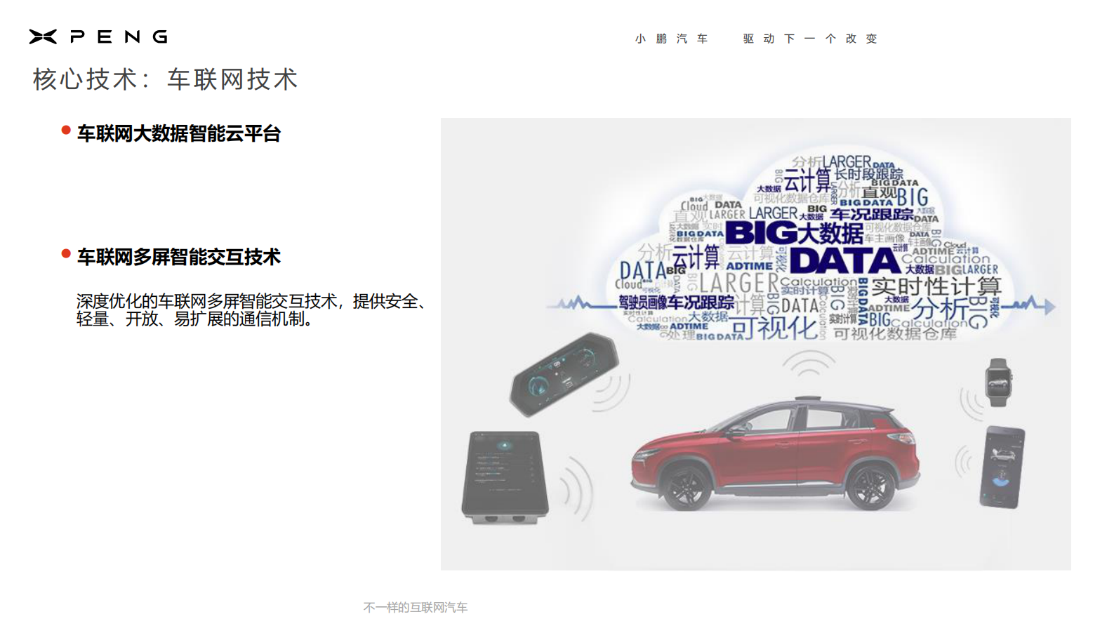 小鹏汽车-车联安全体系构建与实践ITIL之家_wenku.itilzj.com 第8页