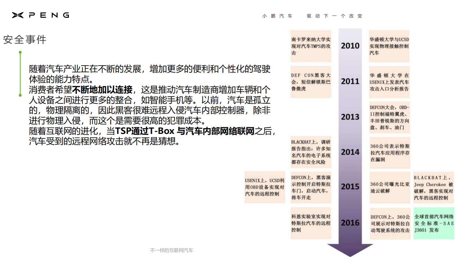 小鹏汽车-车联安全体系构建与实践ITIL之家_wenku.itilzj.com 第10页