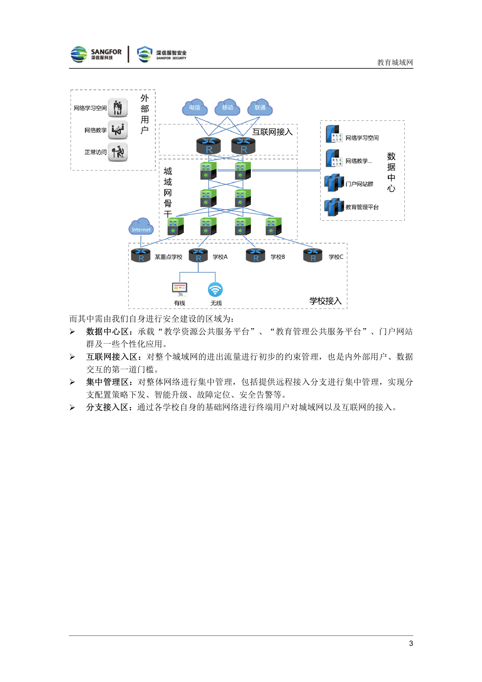 教育城域网解决方案V3.0-SDWAN田皓野——ITIL之家_wenku.itilzj.com 第5页