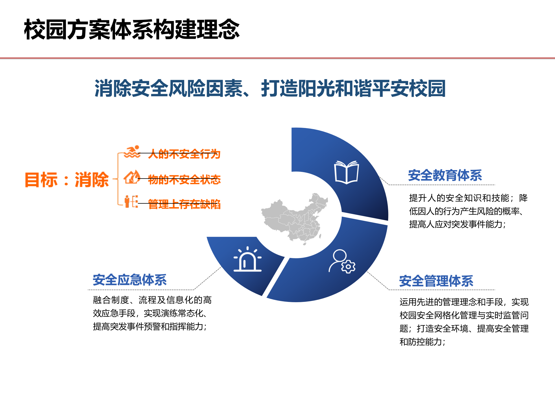 校园安全产品整体解决方案ITIL之家_wenku.itilzj.com 第6页
