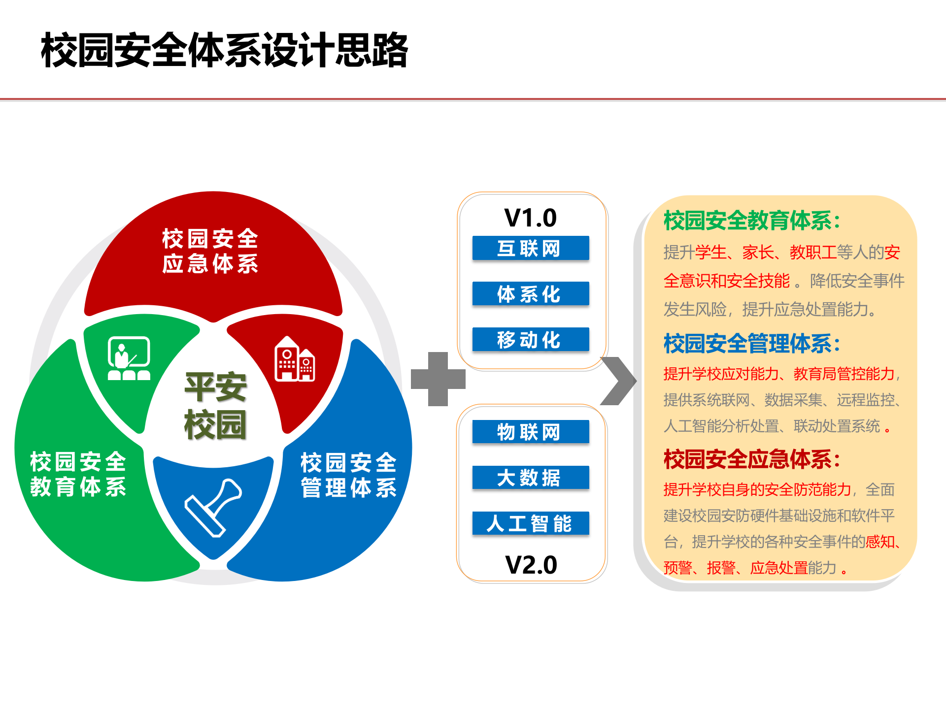 校园安全产品整体解决方案ITIL之家_wenku.itilzj.com 第7页