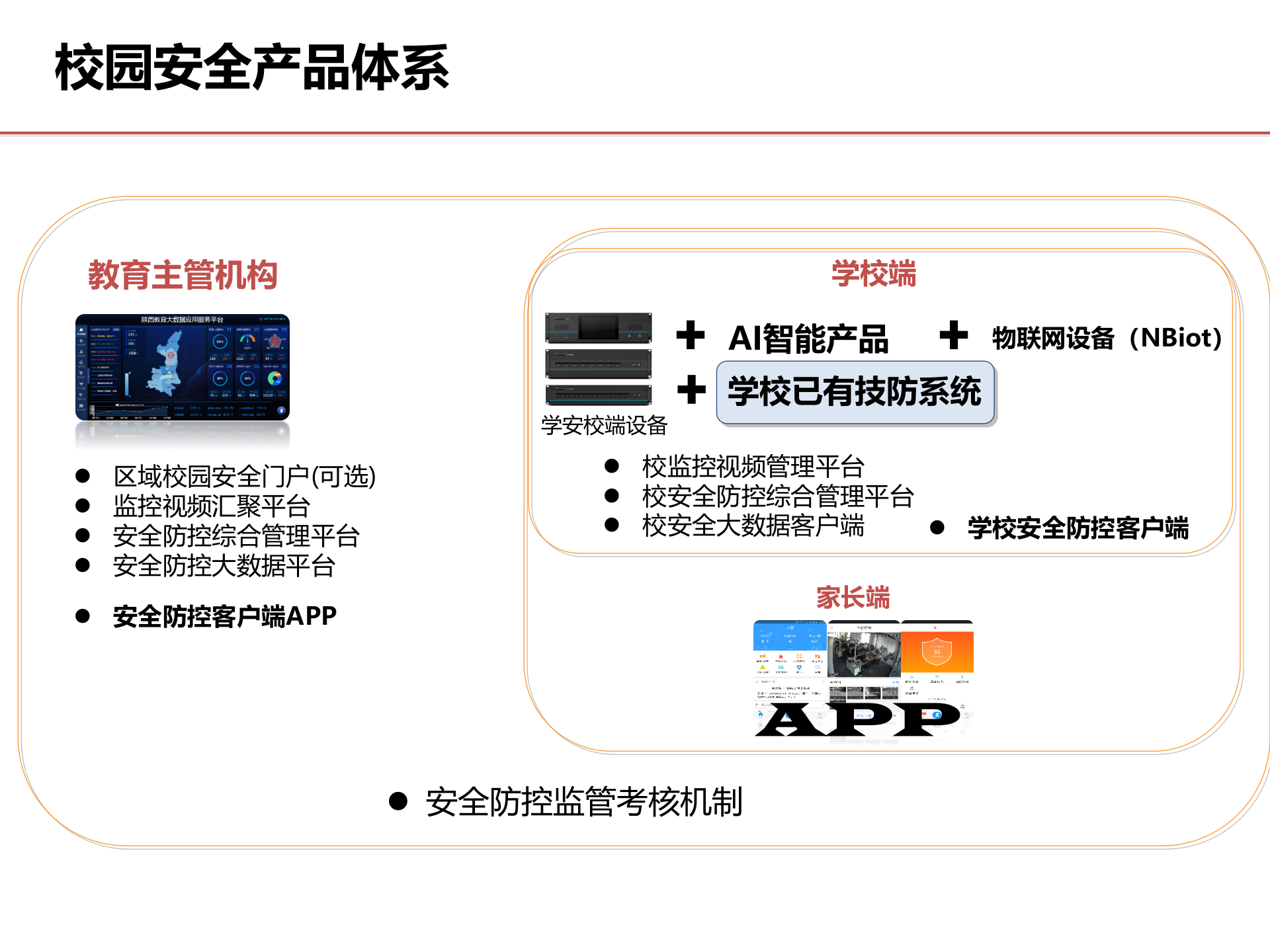 校园安全产品整体解决方案ITIL之家_wenku.itilzj.com 第9页