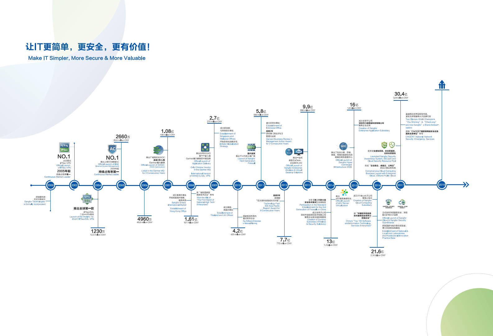 教育城域网解决方案彩页——ITIL之家_wenku.itilzj.com 第10页