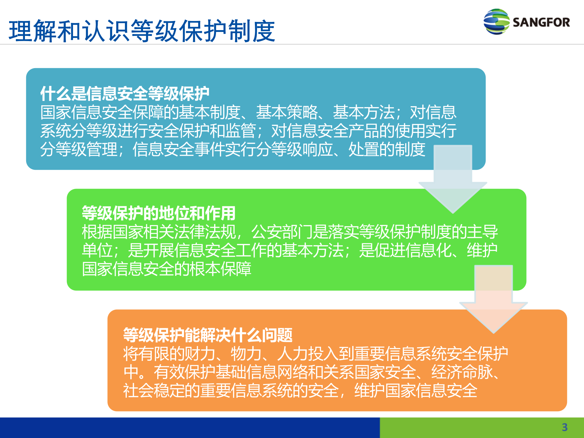 教育行业等级保护解决方案——ITIL之家_wenku.itilzj.com 第3页