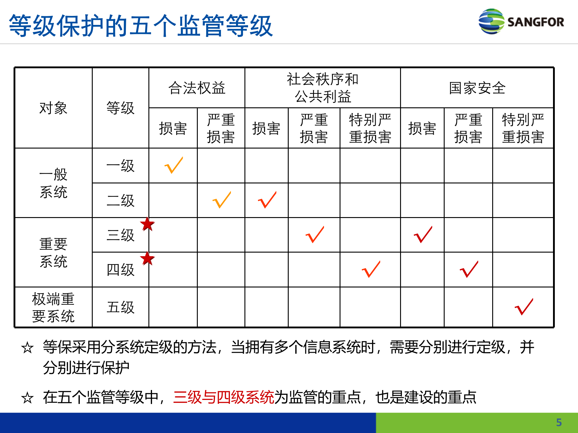 教育行业等级保护解决方案——ITIL之家_wenku.itilzj.com 第5页