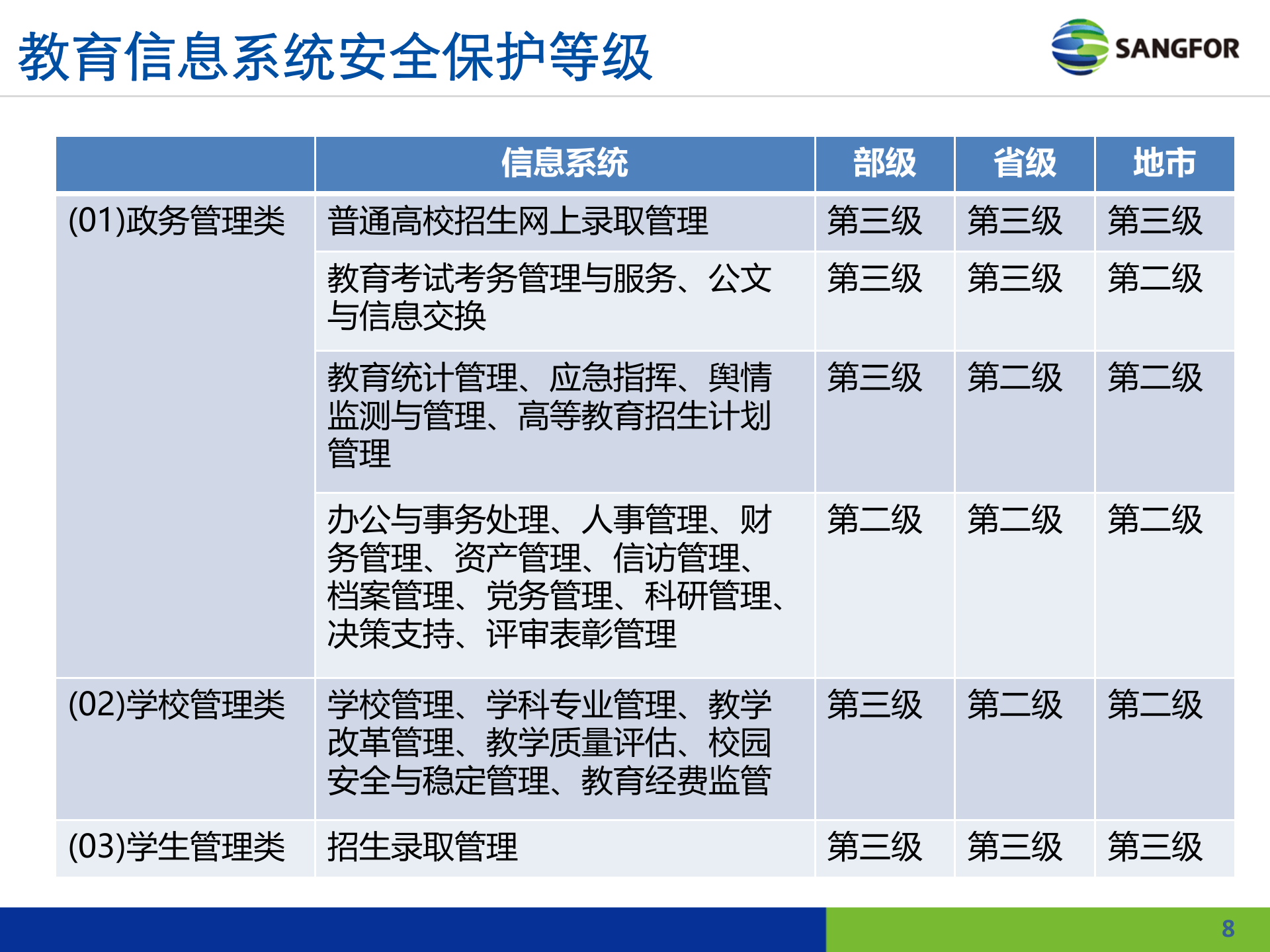 教育行业等级保护解决方案——ITIL之家_wenku.itilzj.com 第8页