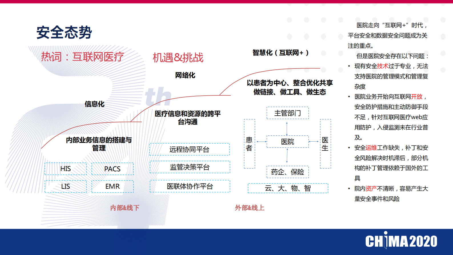 医疗数据安全风险识别与管控ITIL之家_wenku.itilzj.com 第4页
