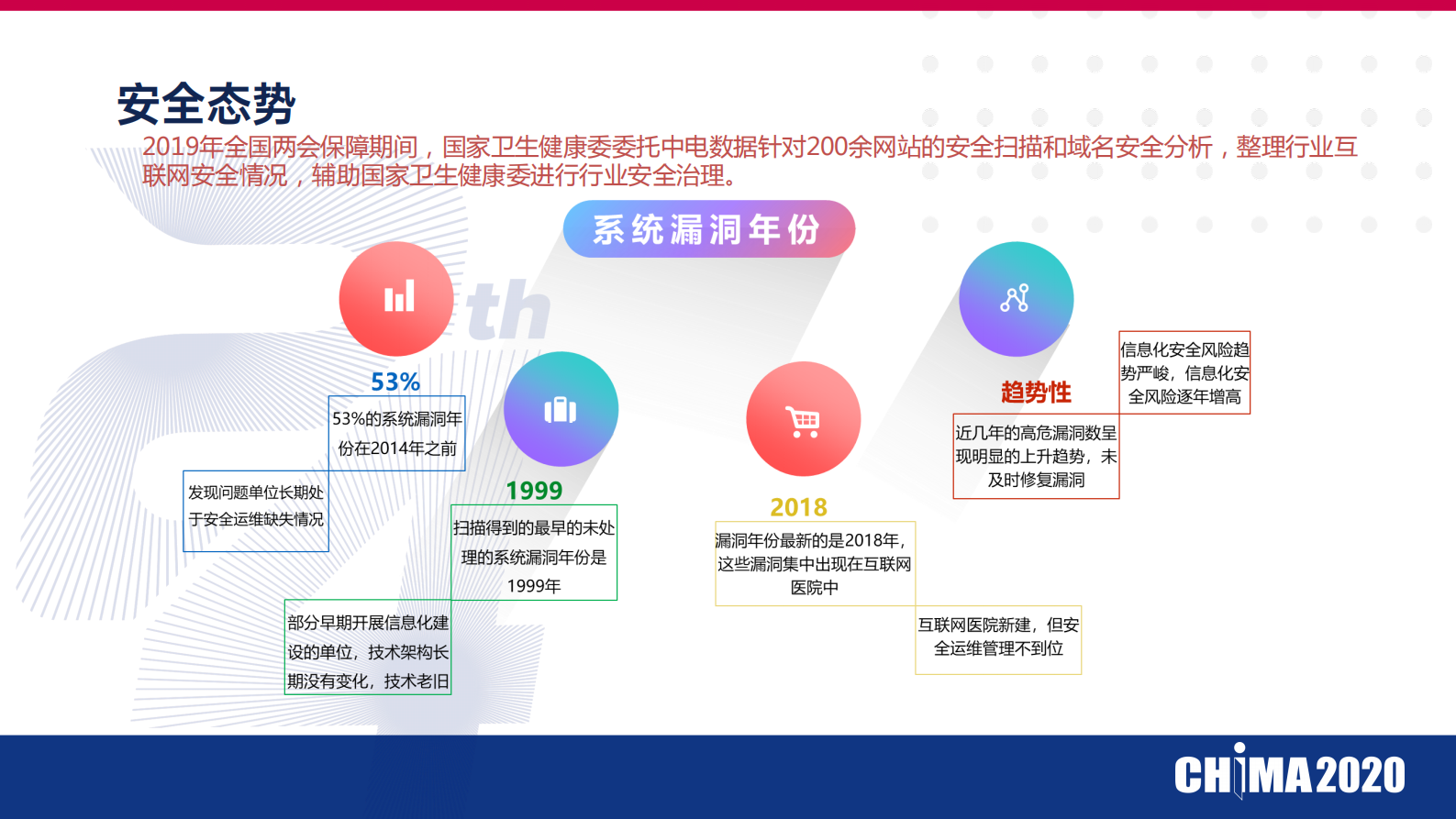 医疗数据安全风险识别与管控ITIL之家_wenku.itilzj.com 第7页