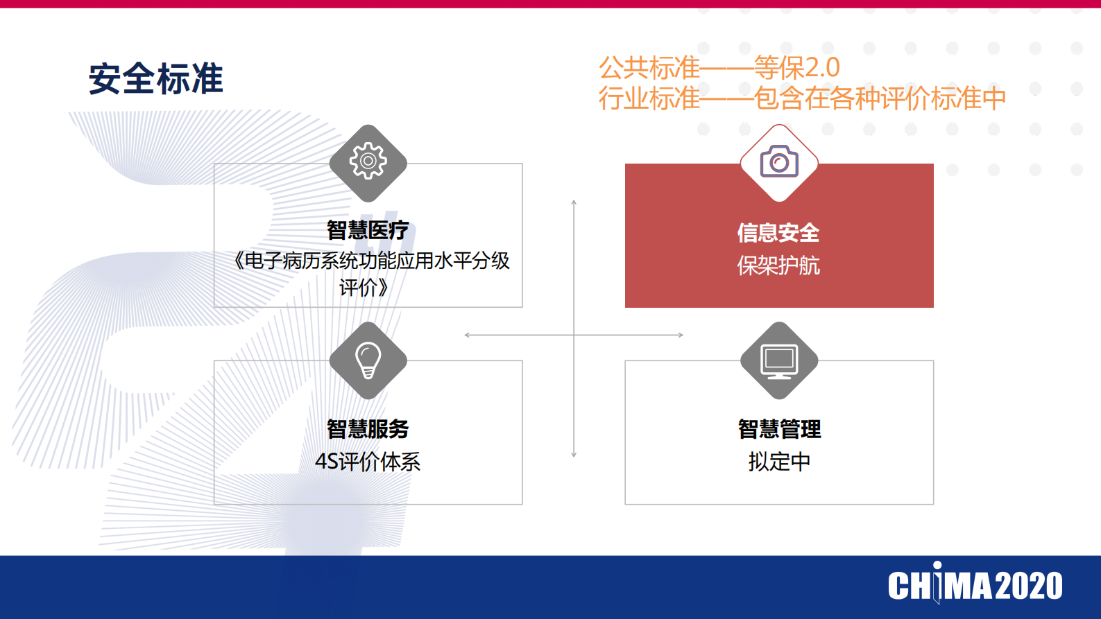医疗数据安全风险识别与管控ITIL之家_wenku.itilzj.com 第9页