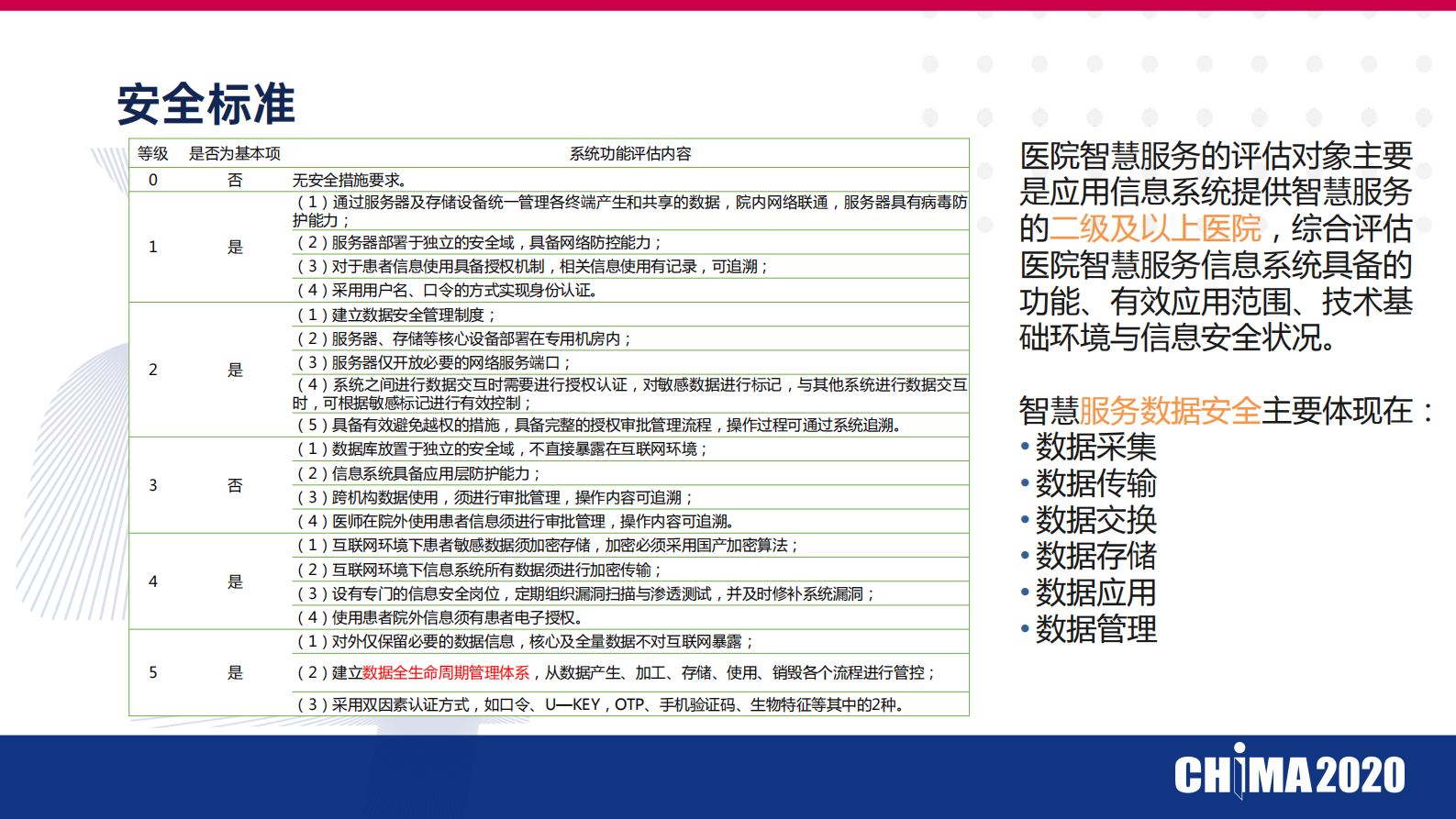 医疗数据安全风险识别与管控ITIL之家_wenku.itilzj.com 第10页
