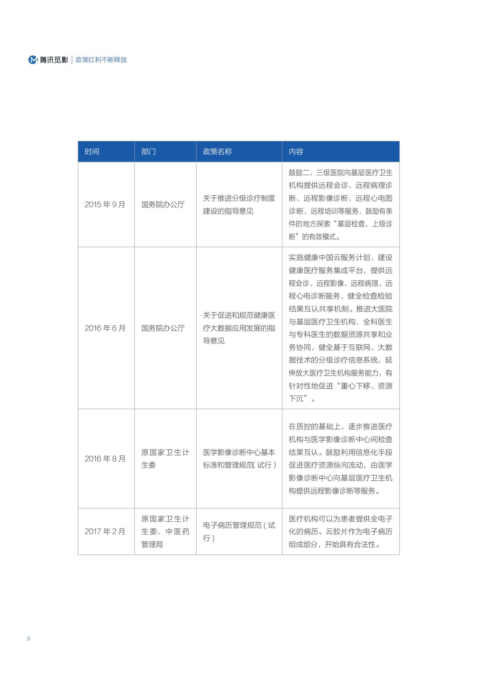 医学影像云应用及网络安全能力评估白皮书ITIL之家_wenku.itilzj.com 第9页