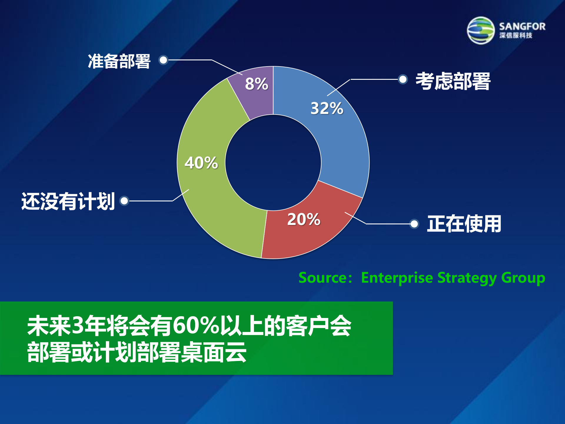 教育行业桌面云解决方案——ITIL之家_wenku.itilzj.com 第2页