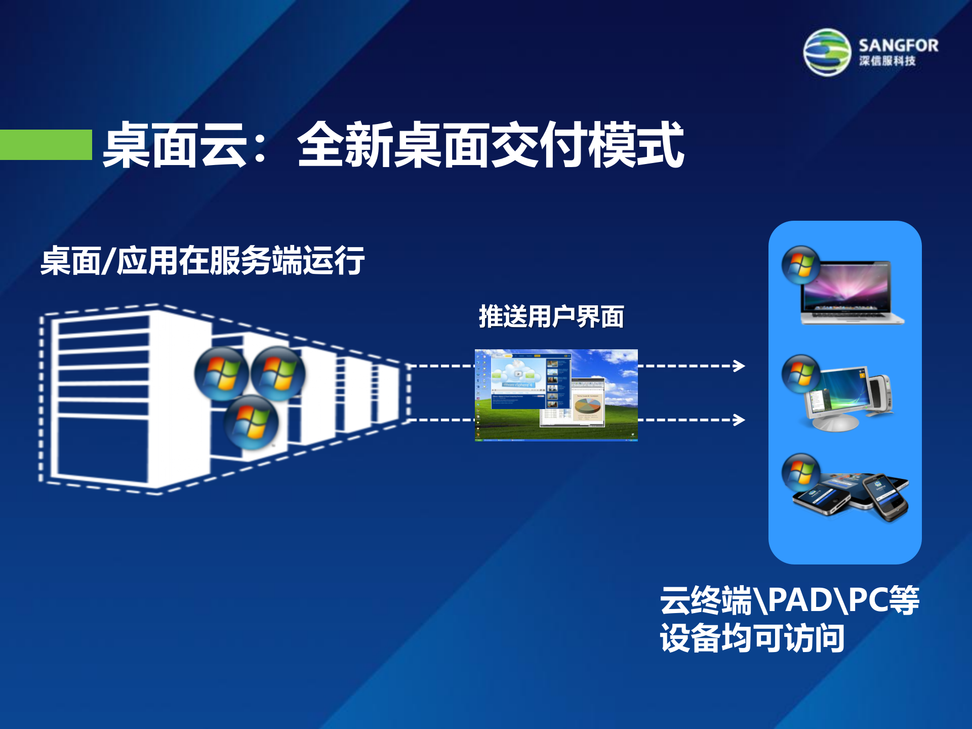 教育行业桌面云解决方案——ITIL之家_wenku.itilzj.com 第3页