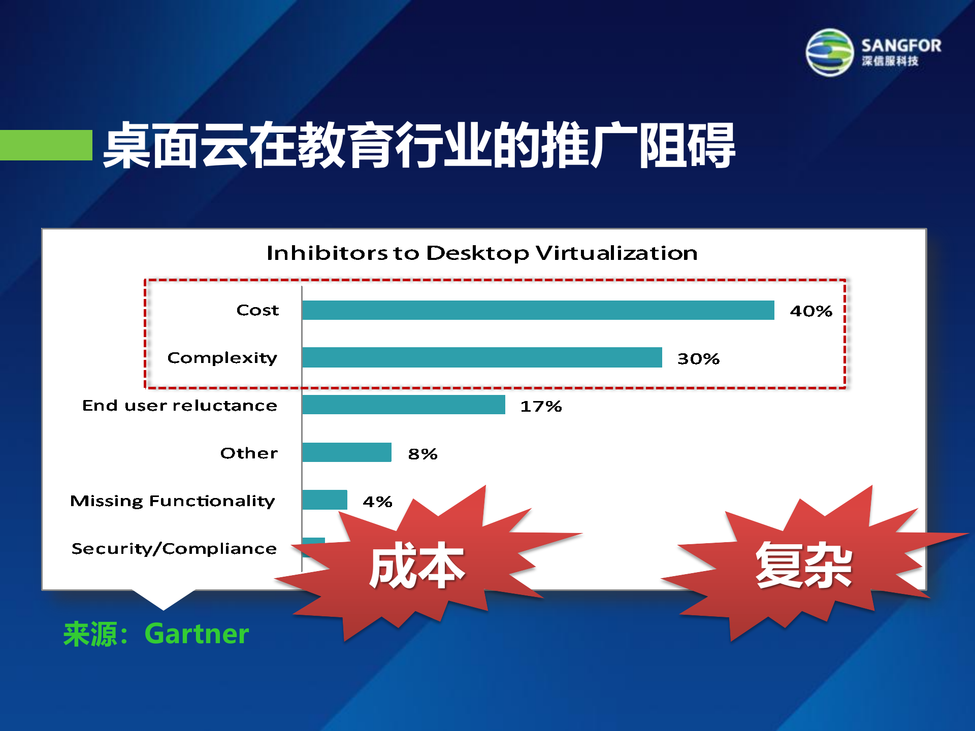 教育行业桌面云解决方案——ITIL之家_wenku.itilzj.com 第5页