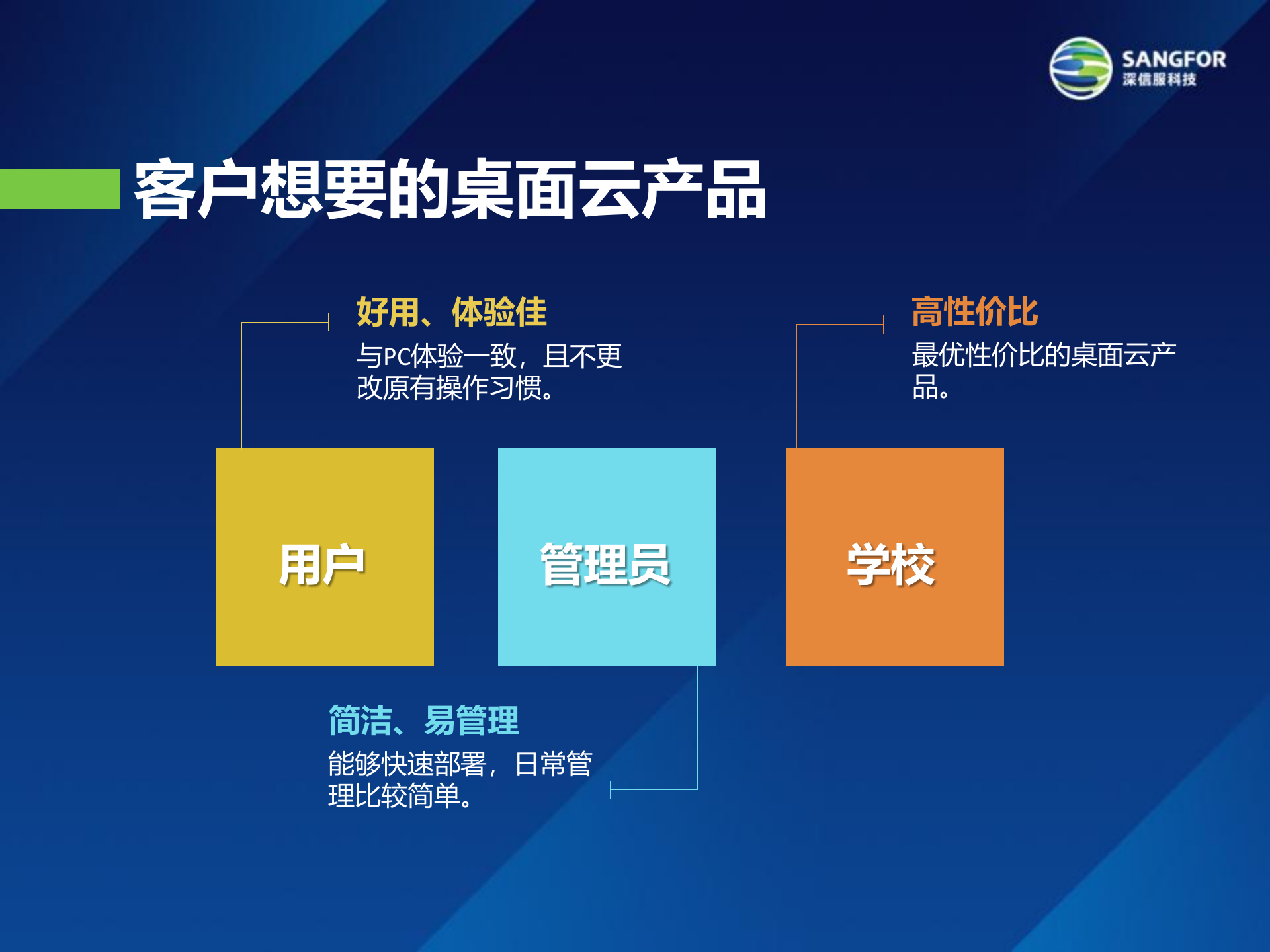 教育行业桌面云解决方案——ITIL之家_wenku.itilzj.com 第6页