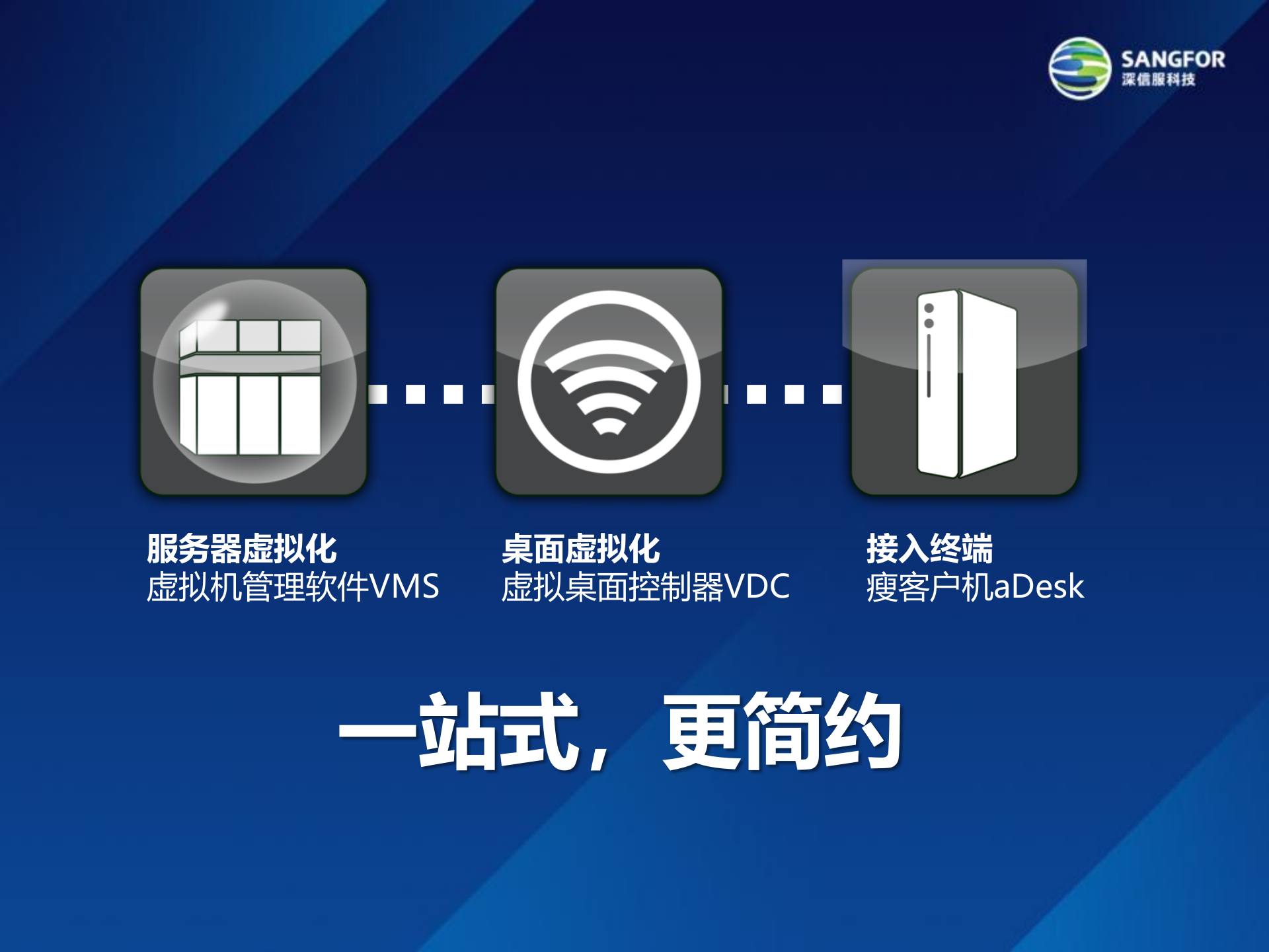 教育行业桌面云解决方案——ITIL之家_wenku.itilzj.com 第7页