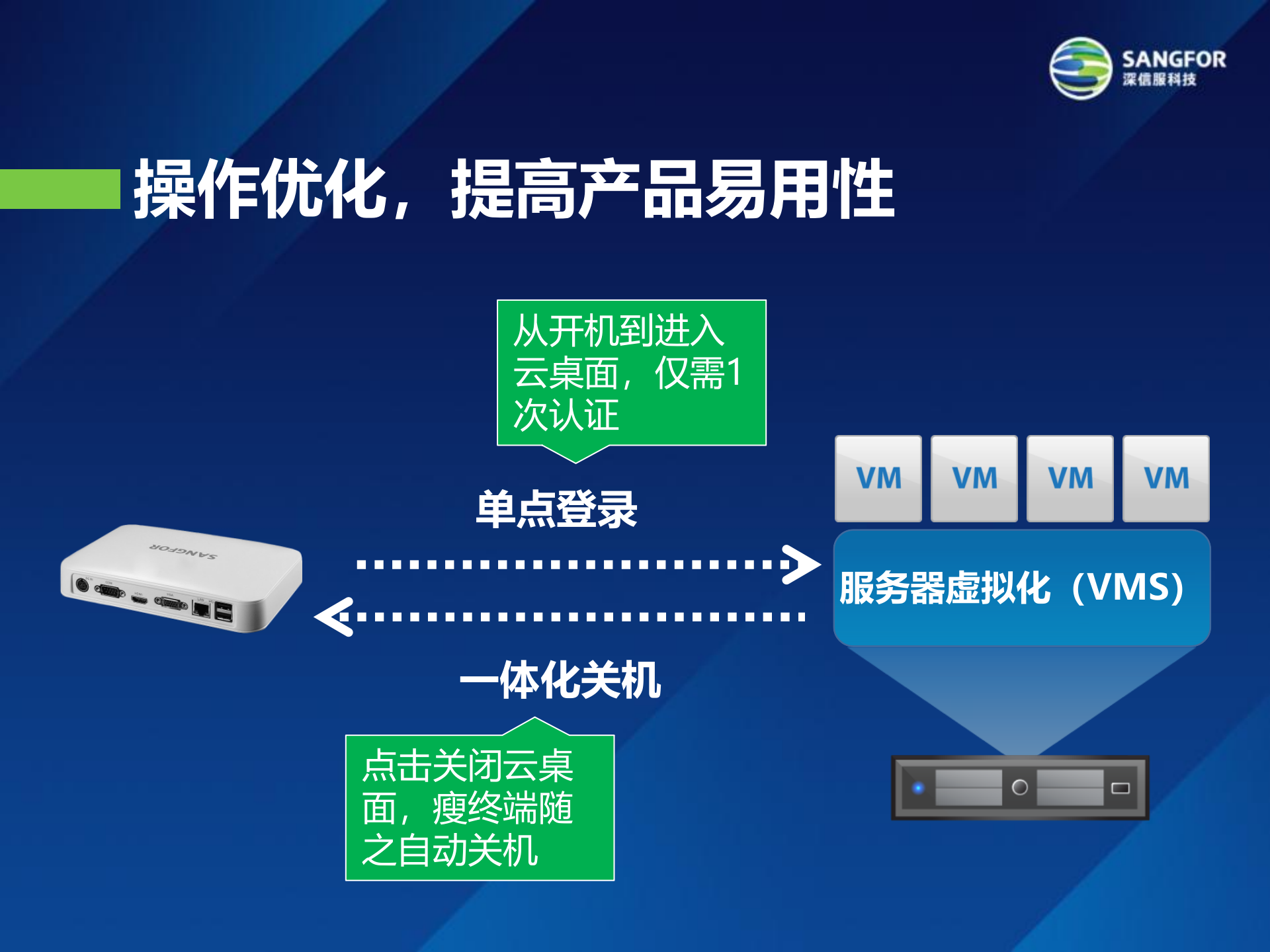 教育行业桌面云解决方案——ITIL之家_wenku.itilzj.com 第10页
