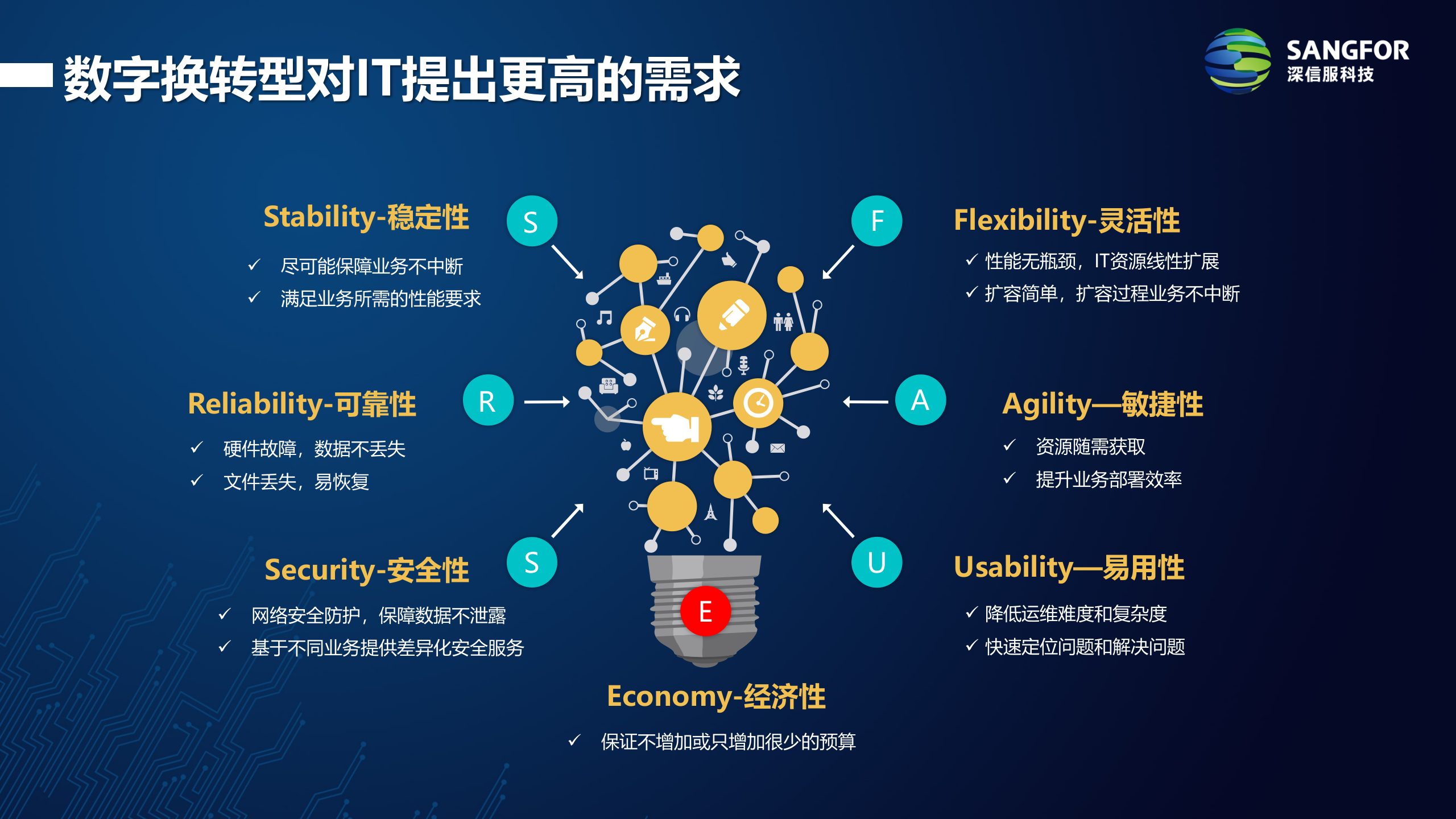 金蝶EAS上云解决方案v1.1——ITIL之家_wenku.itilzj.com 第4页