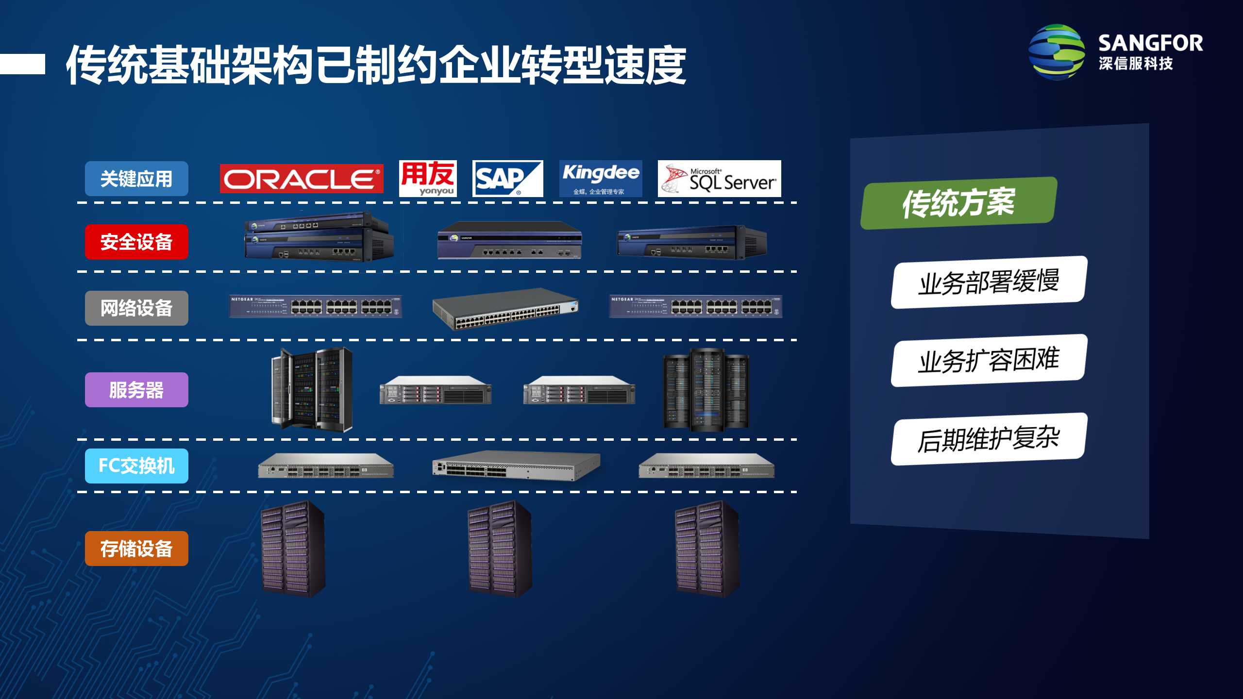 金蝶EAS上云解决方案v1.1——ITIL之家_wenku.itilzj.com 第5页